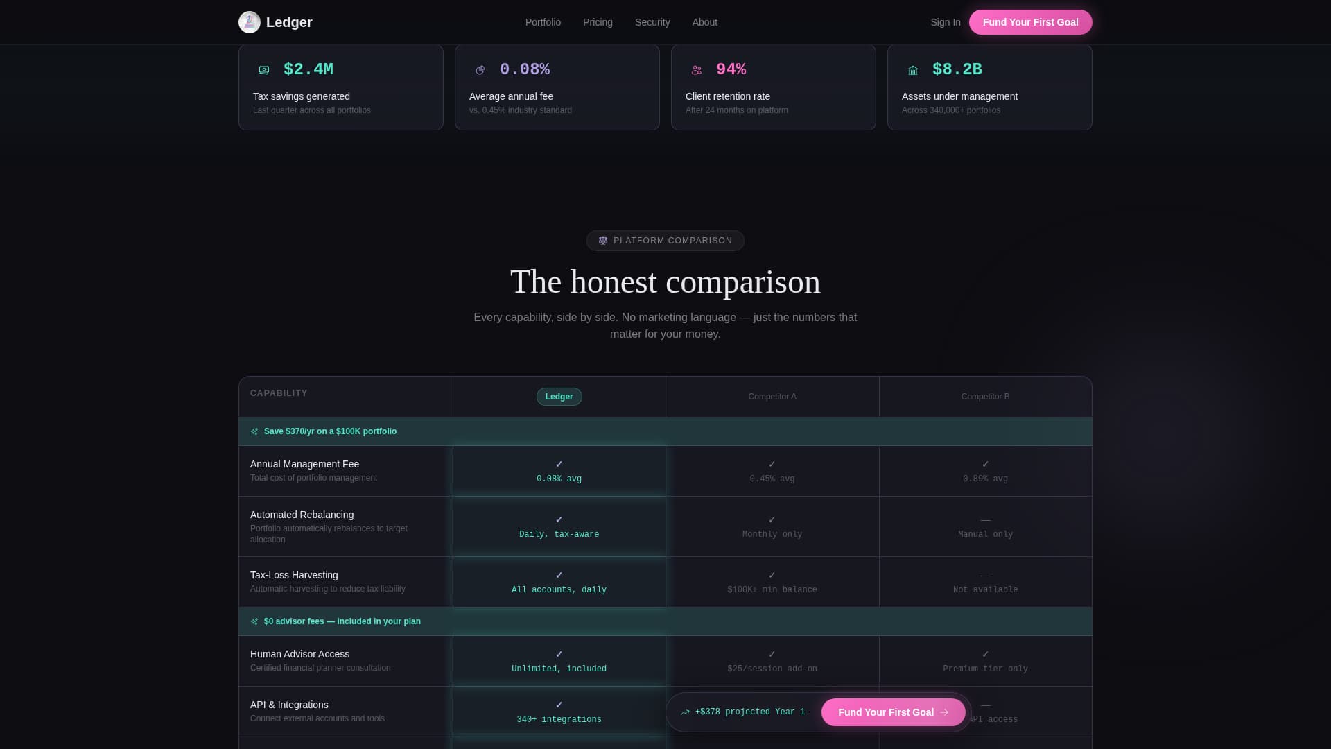 Financial Services Email Marketing Cost Calculator Website Template