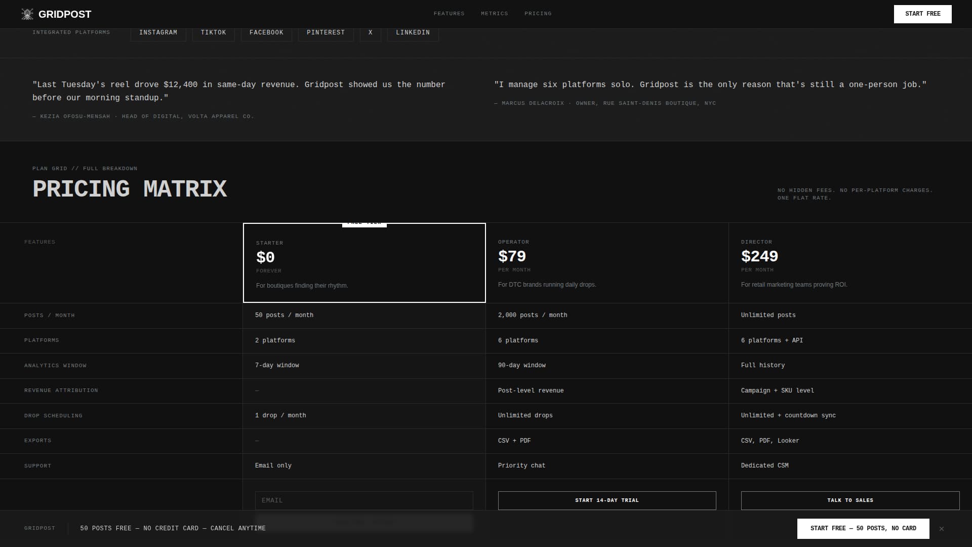 Retail Software Directory Website Template
