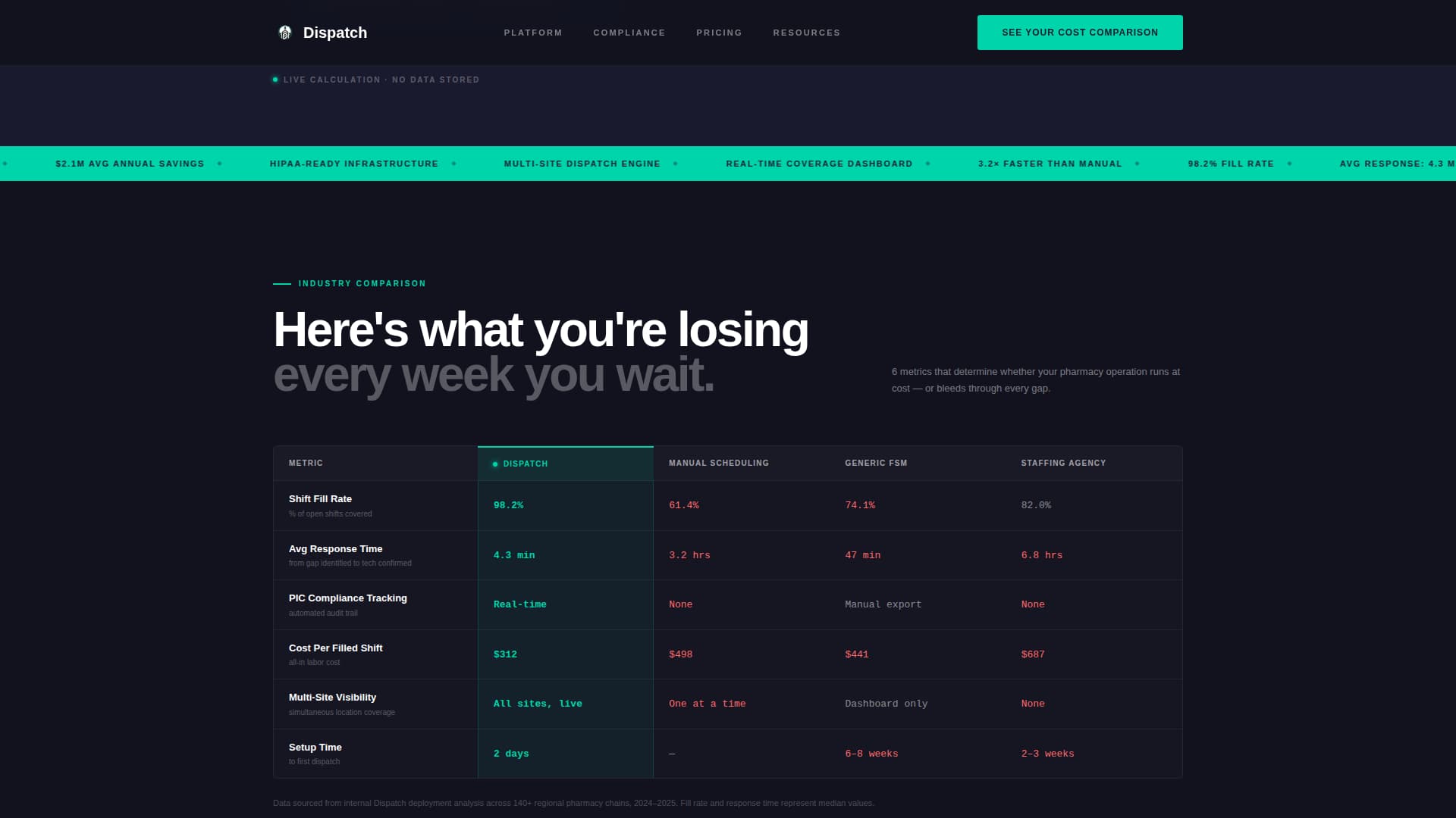 Pharmacy Software Reviews Website Template