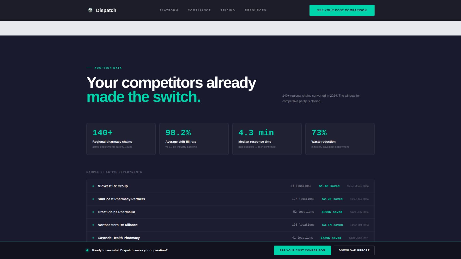 Pharmacy Software Reviews Website Template