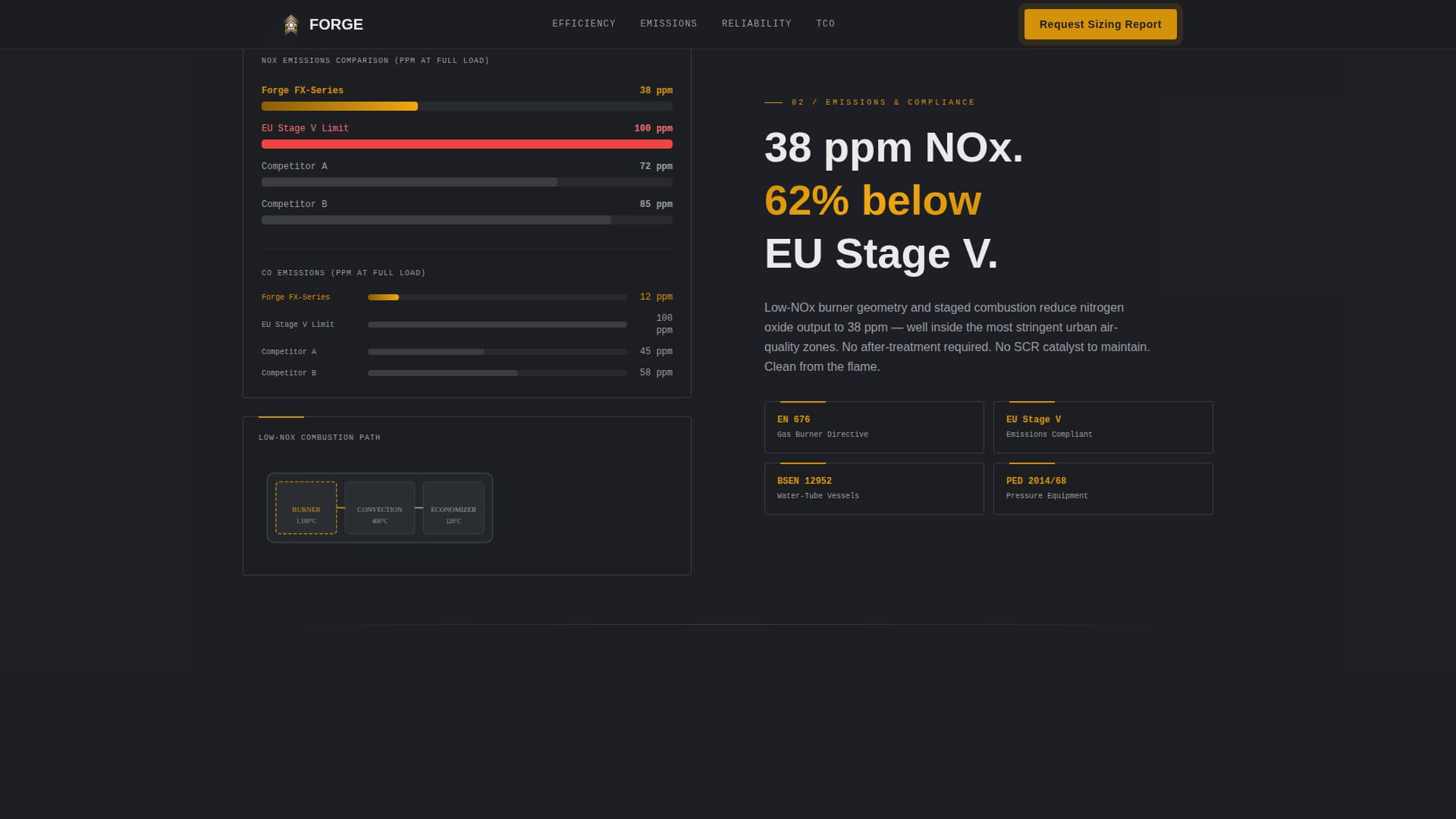 Forge - Highperformance Boiler Landing Page Template