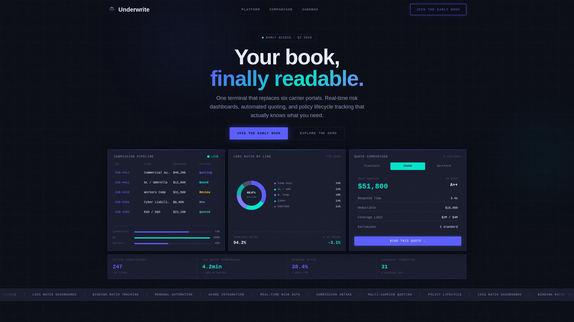 Underwrite - Powerful Insurtech Landing Page Template