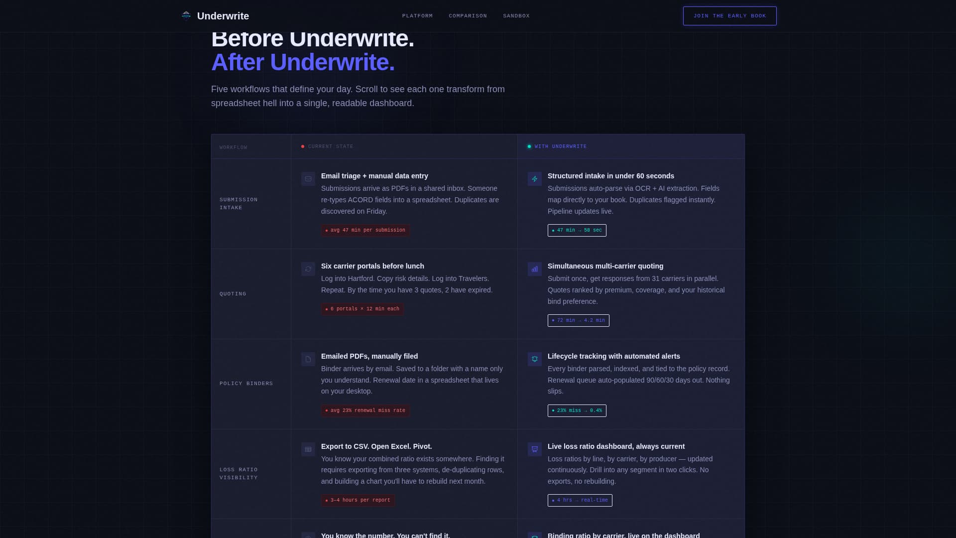 Underwrite - Powerful Insurtech Landing Page Template