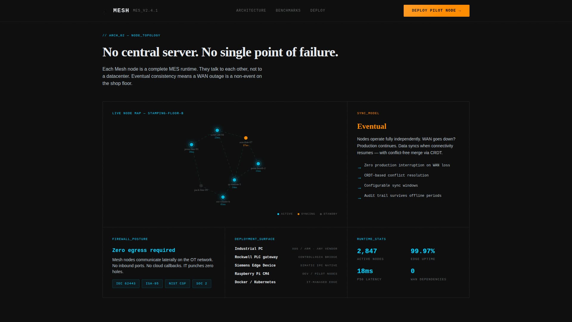 Mesh - Decentralized MES Landing Page Template