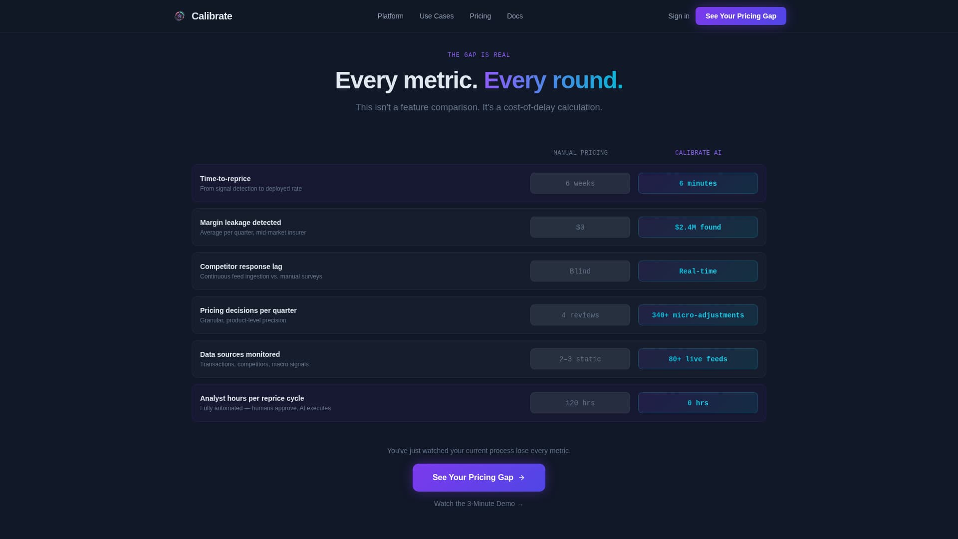AI for Financial Pricing Website Template