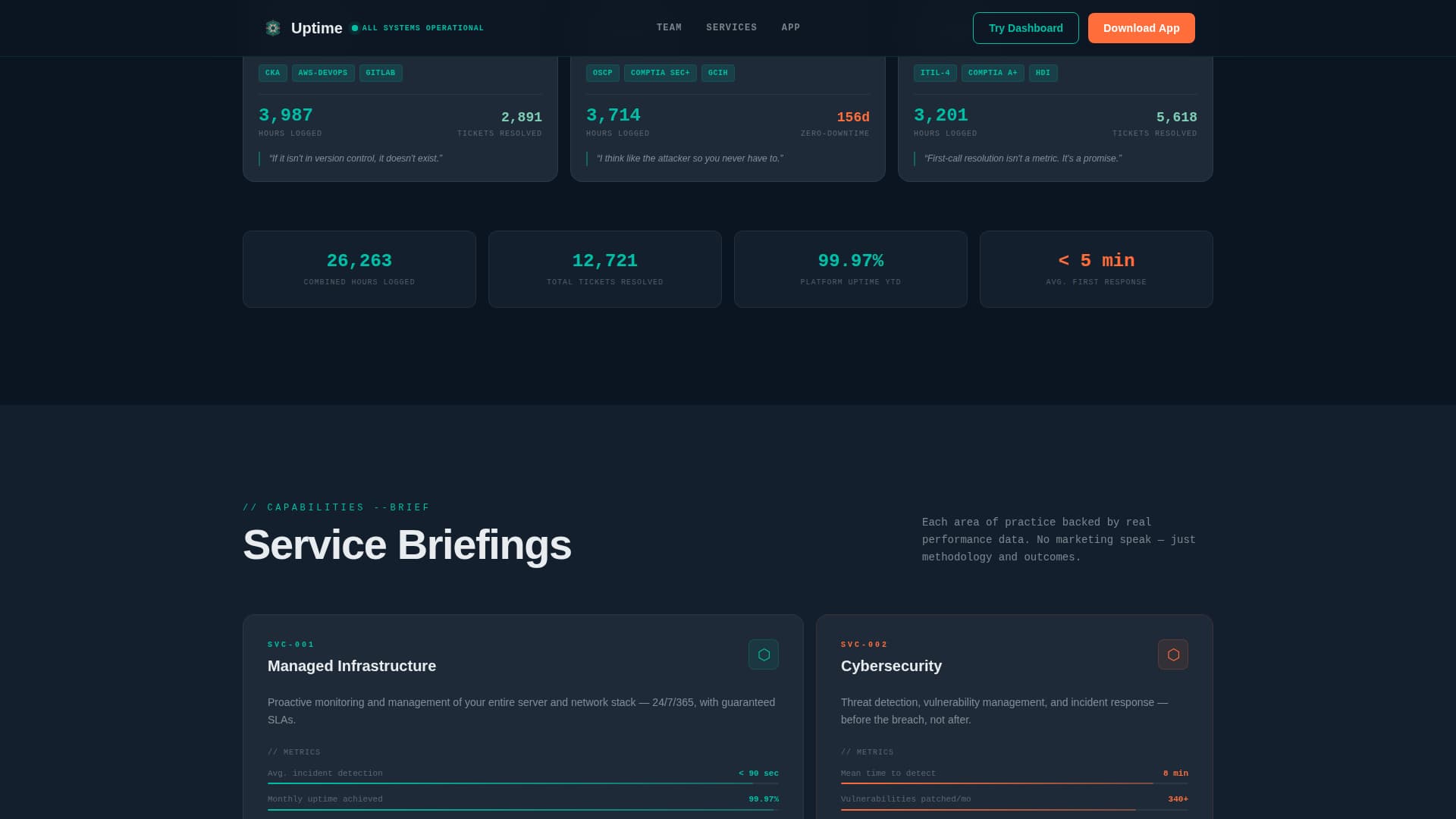 Uptime - Reliable IT Services Landing Page Template