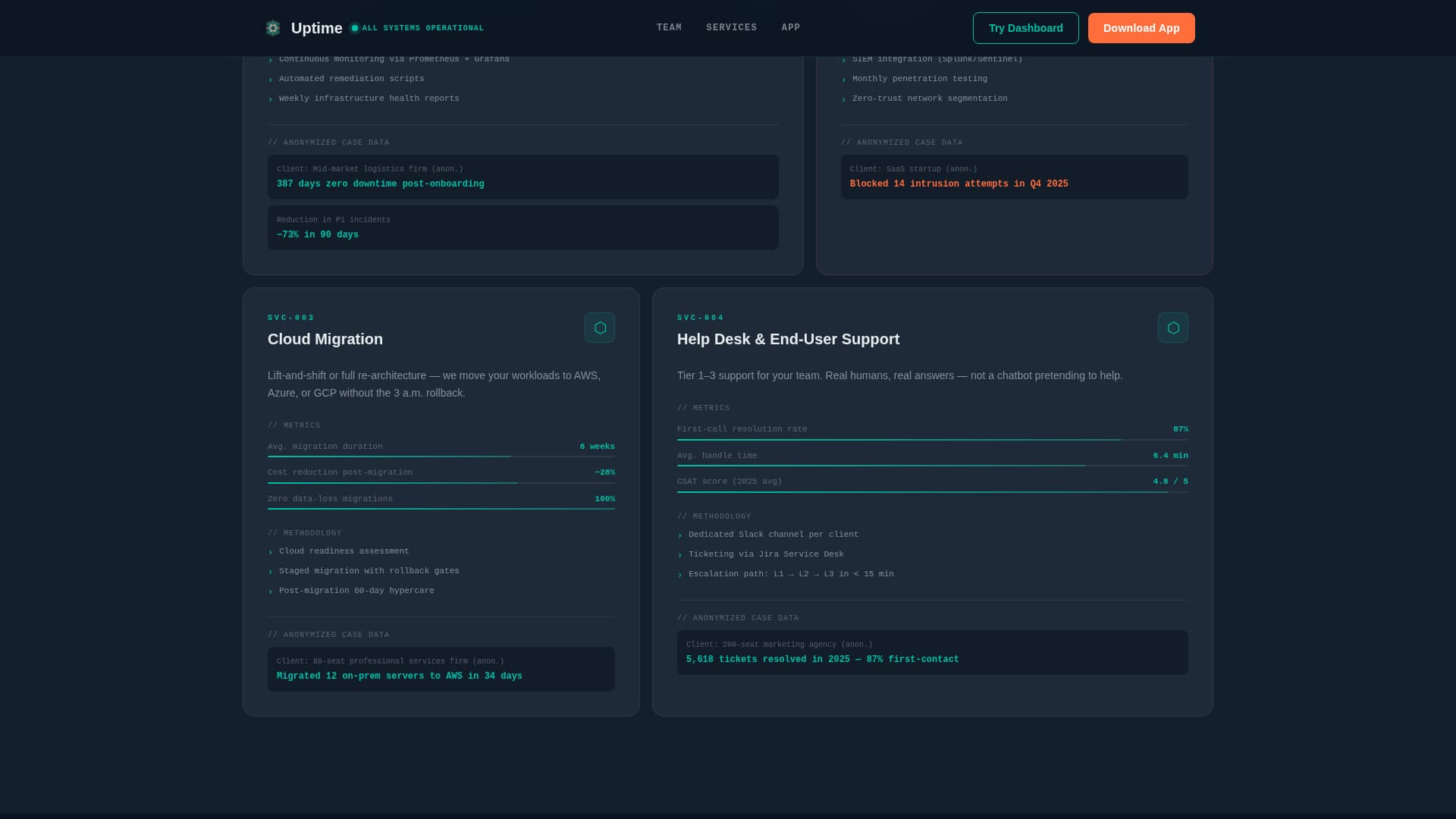 Uptime - Reliable IT Services Landing Page Template