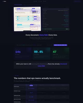 AI for E-Commerce Directory Website Template
