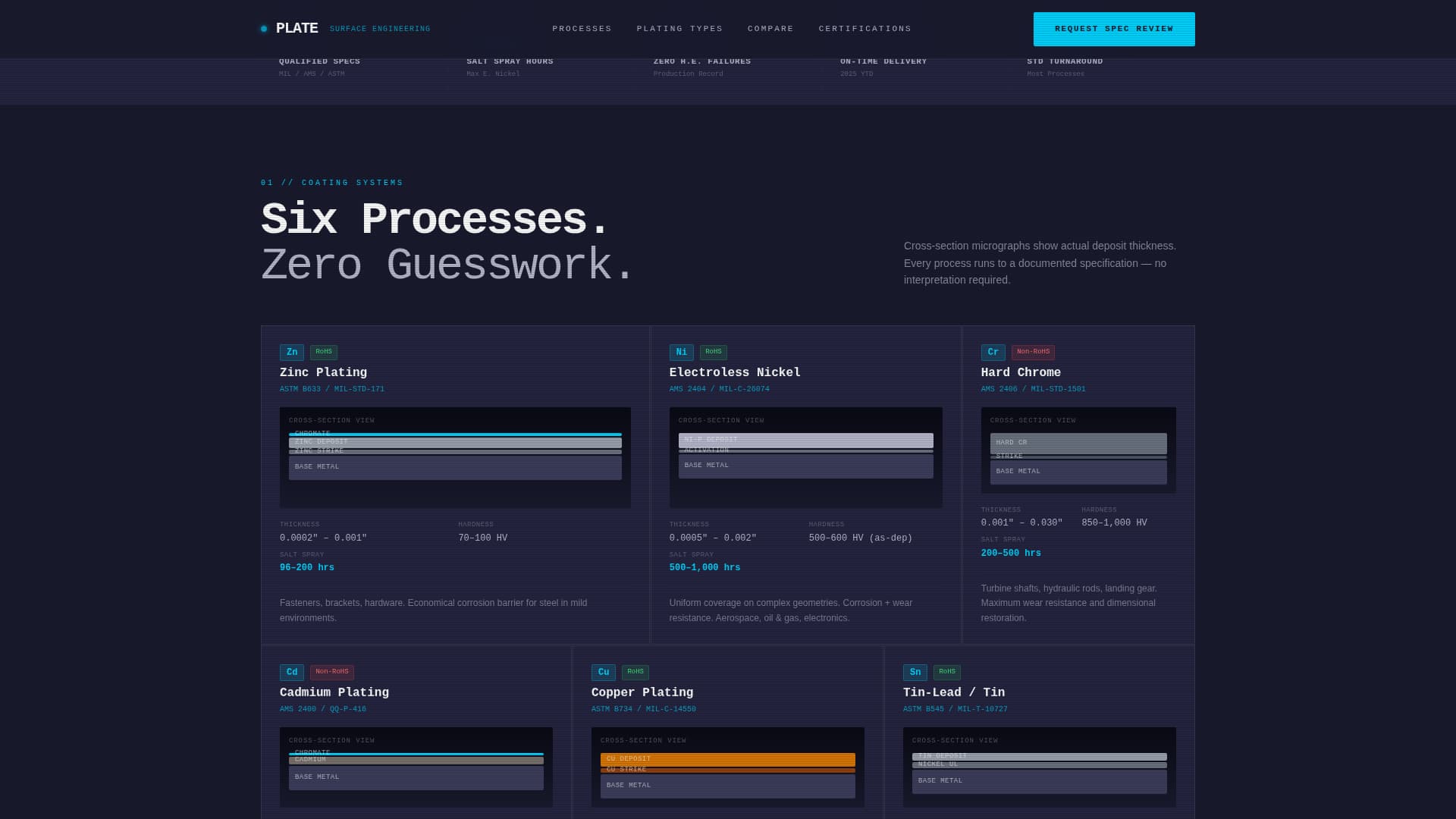 Plate - Precision Electroplating Landing Page Template