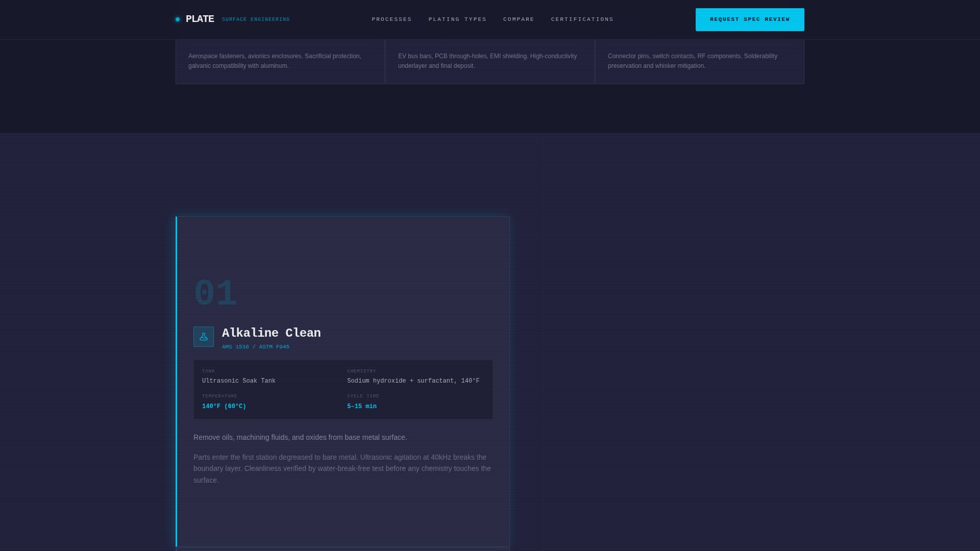 Plate - Precision Electroplating Landing Page Template