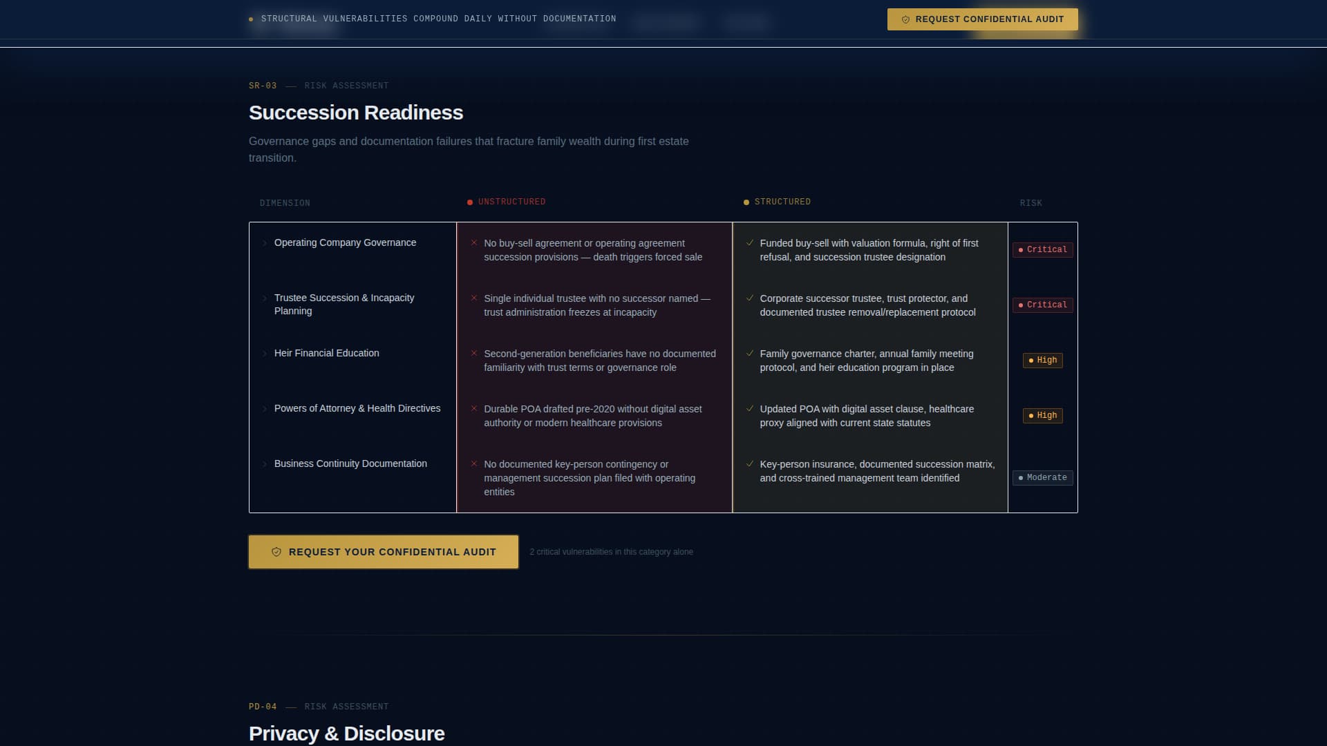 Wealth Management & Advisory Professional Website Template