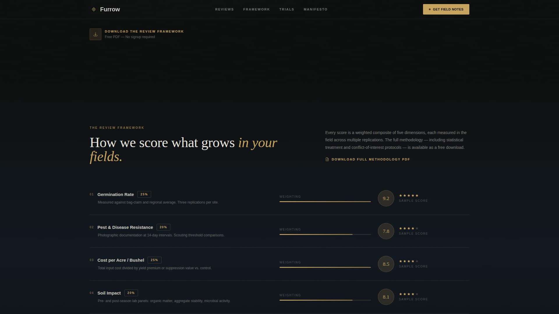 Furrow - Cinematic Agriculture Landing Page Template