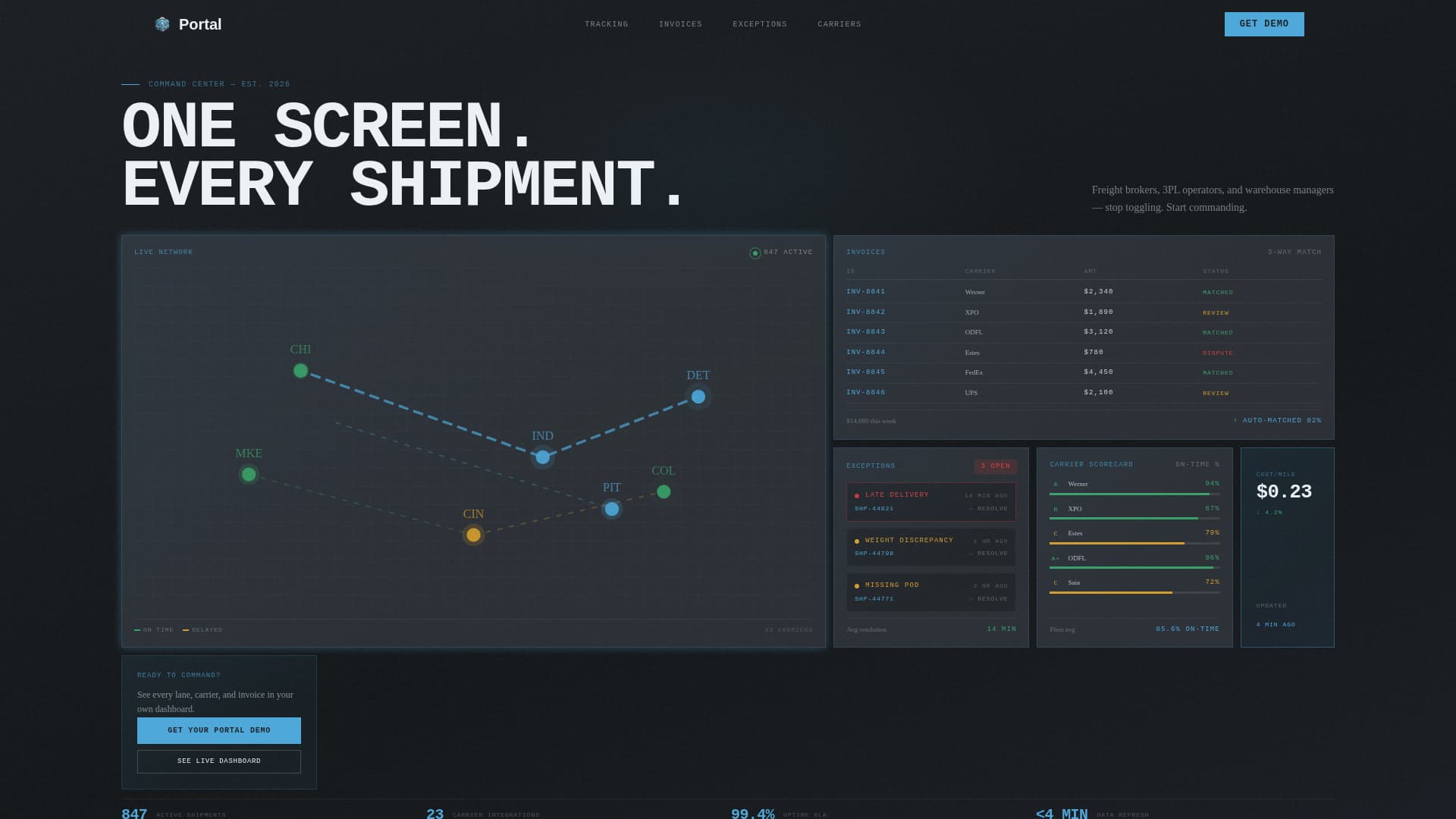 Logistics Software & SaaS Professional Website Template