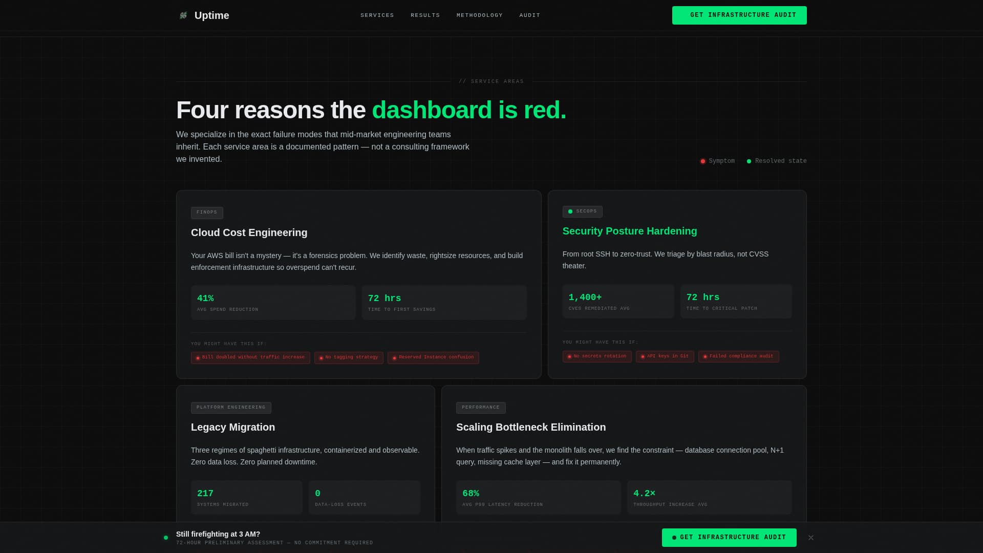 IT Services & Consulting Directory Website Template