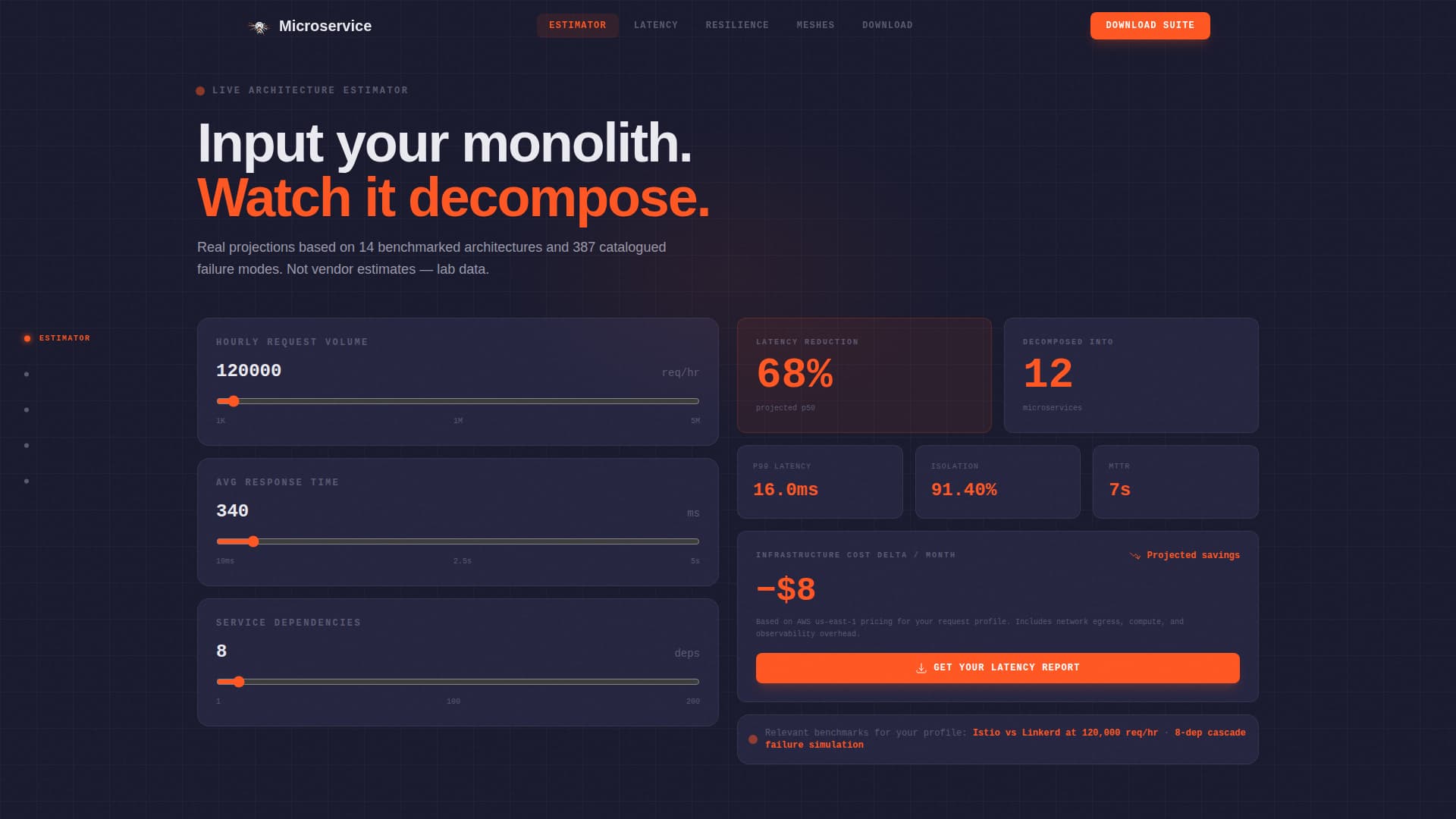 Microservices Technology Cost Calculator Website Template