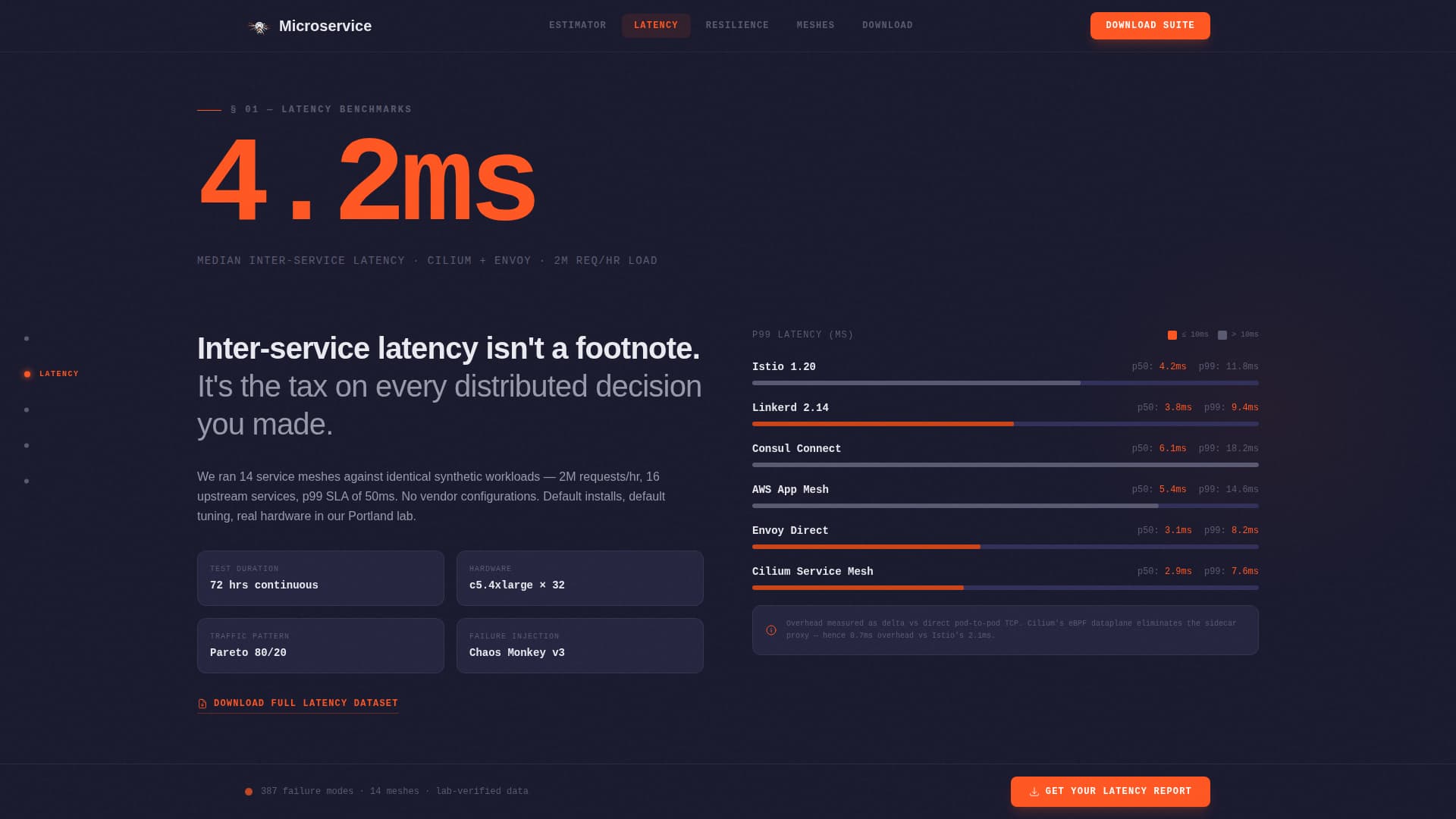 Microservices Technology Cost Calculator Website Template