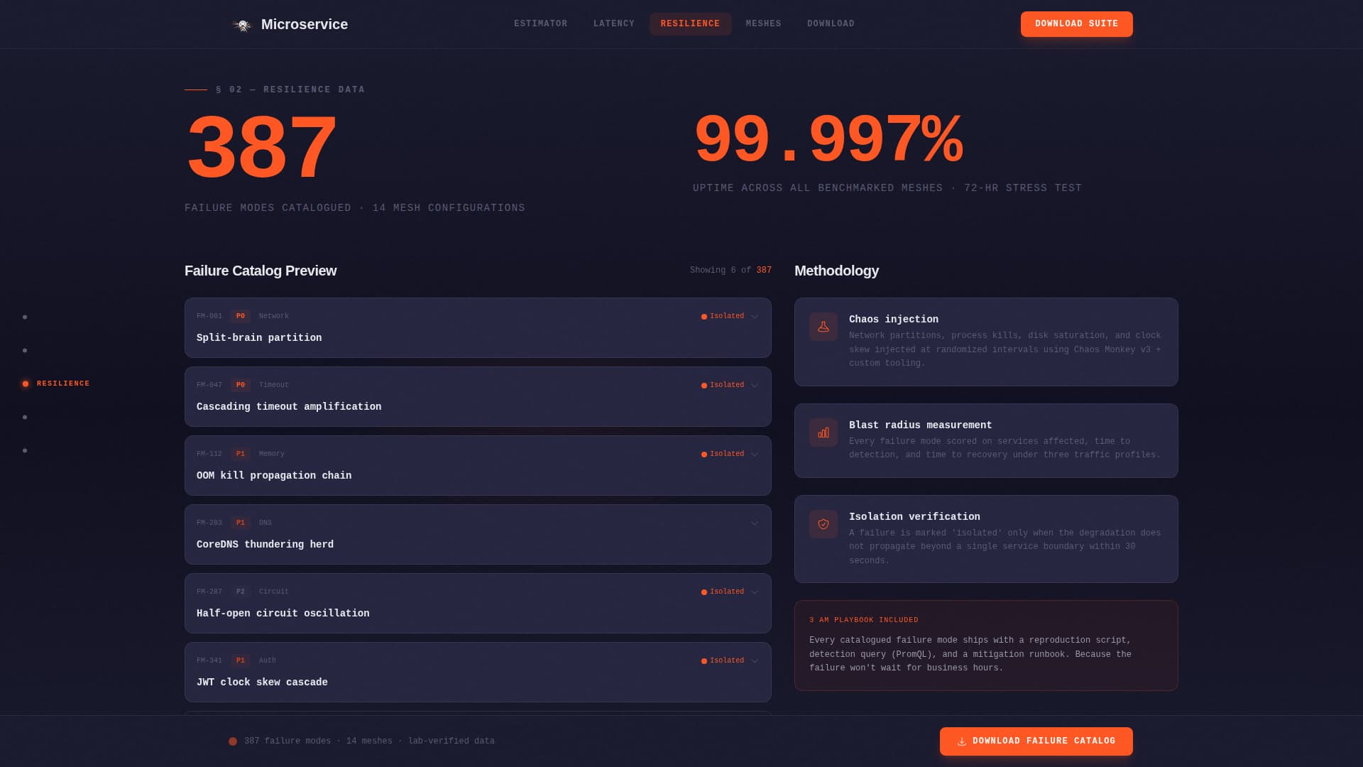 Microservices Technology Cost Calculator Website Template