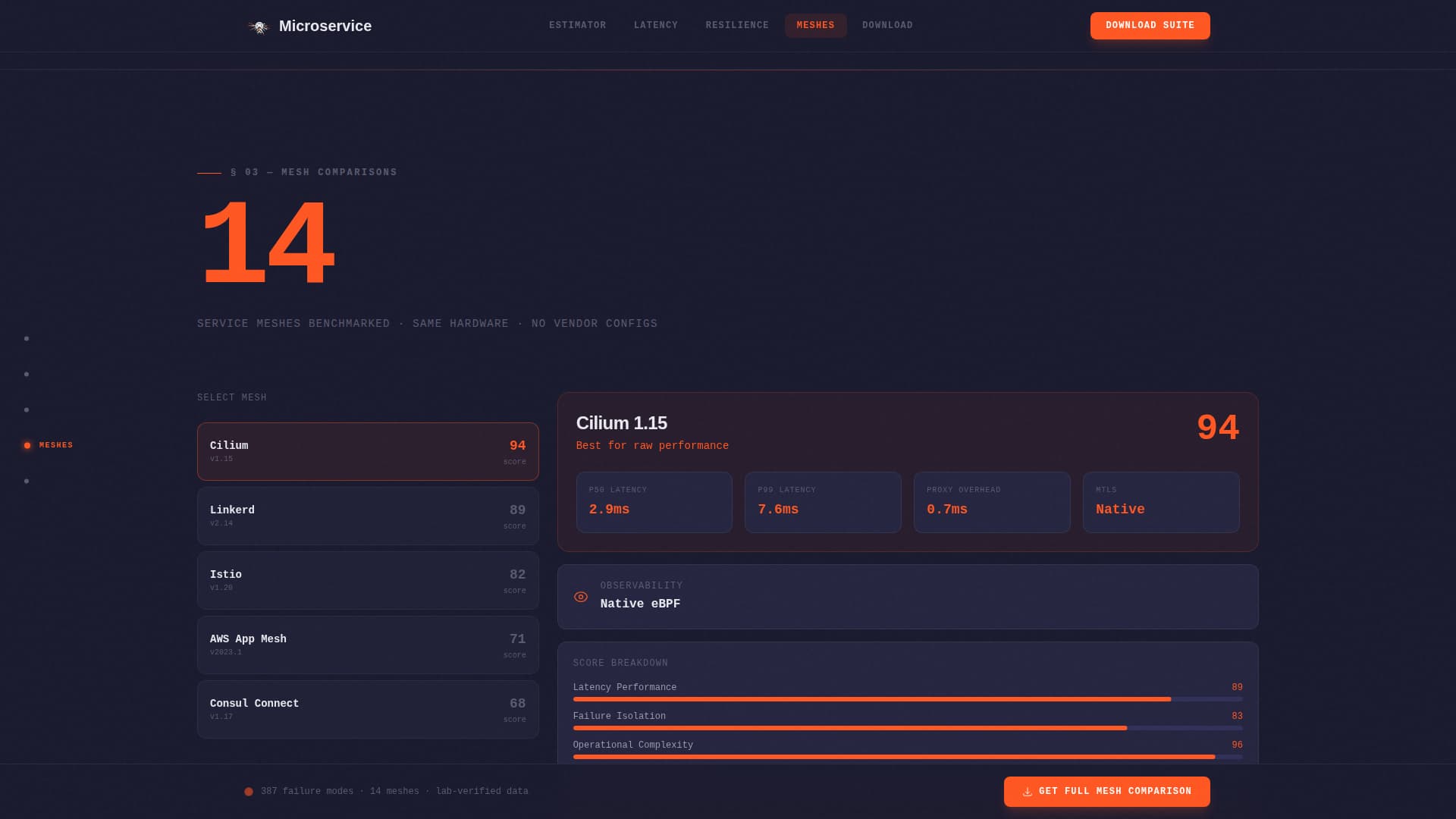 Microservices Technology Cost Calculator Website Template