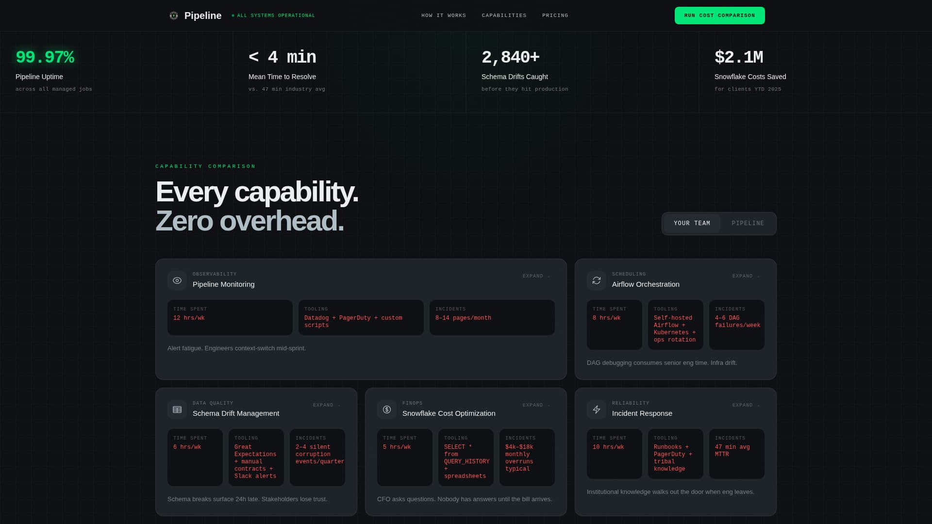 Pipeline — Intelligent Data Operations Landing Page Template