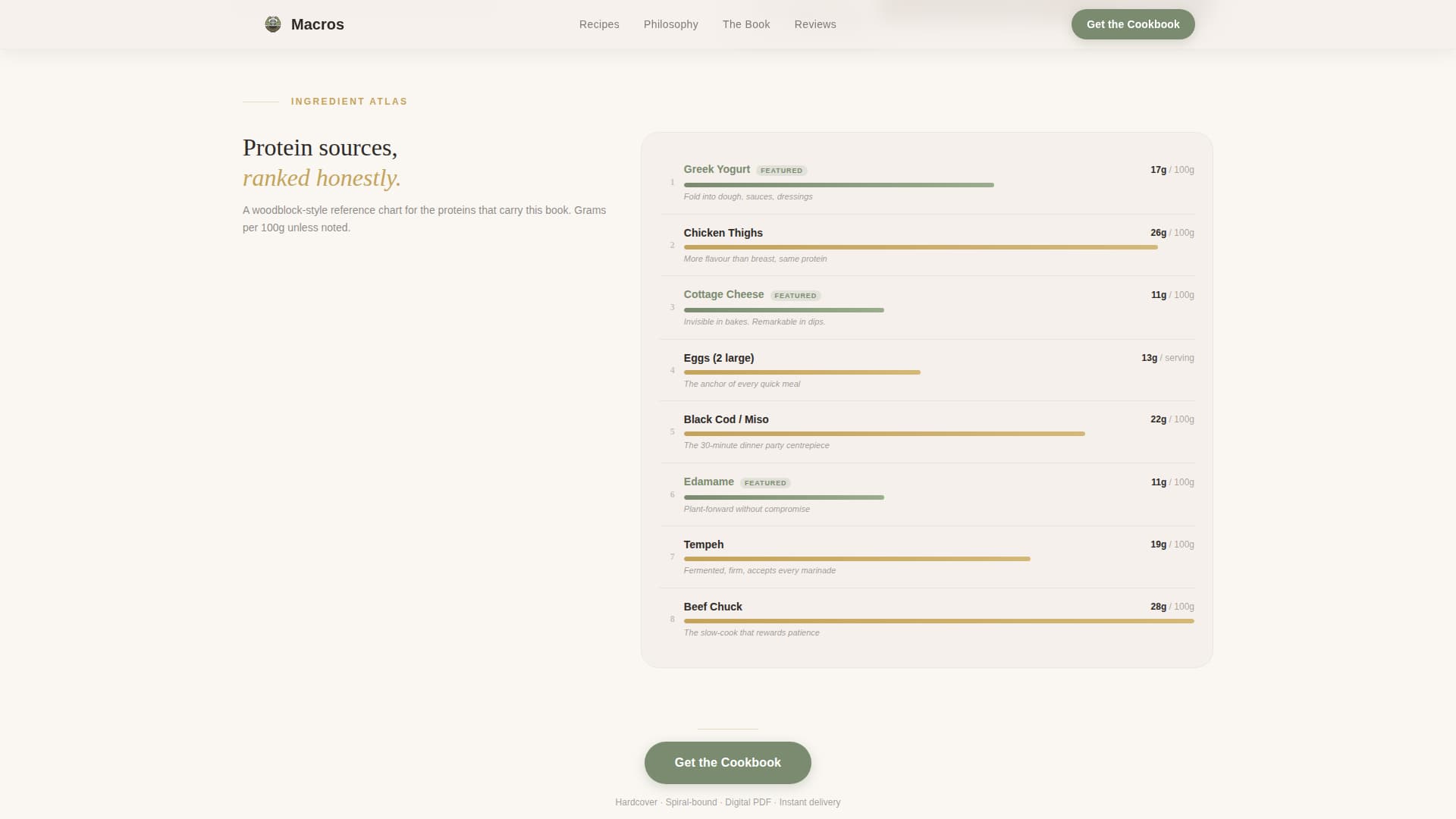 High-Protein Food & Dining Blog Website Template