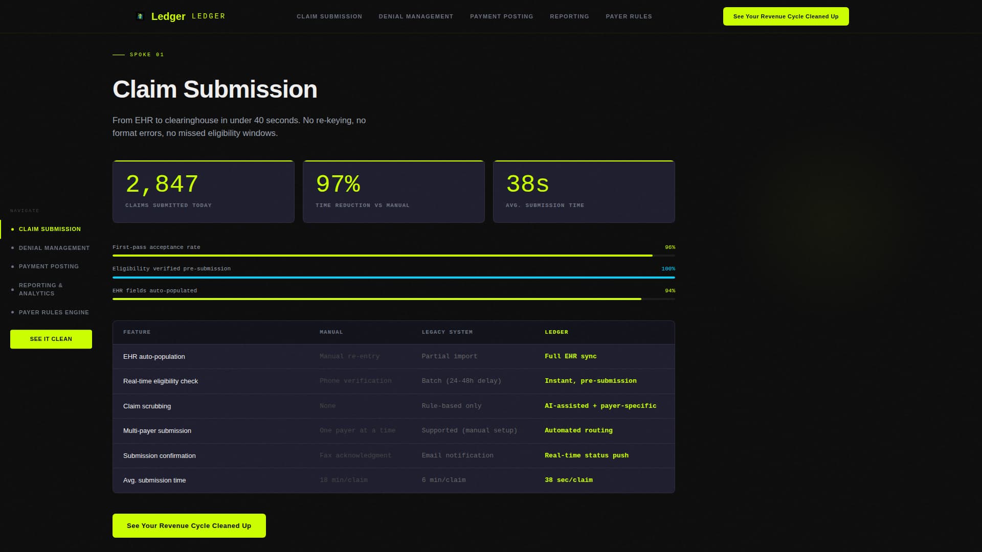 Healthcare Software & SaaS Cost Calculator Website Template