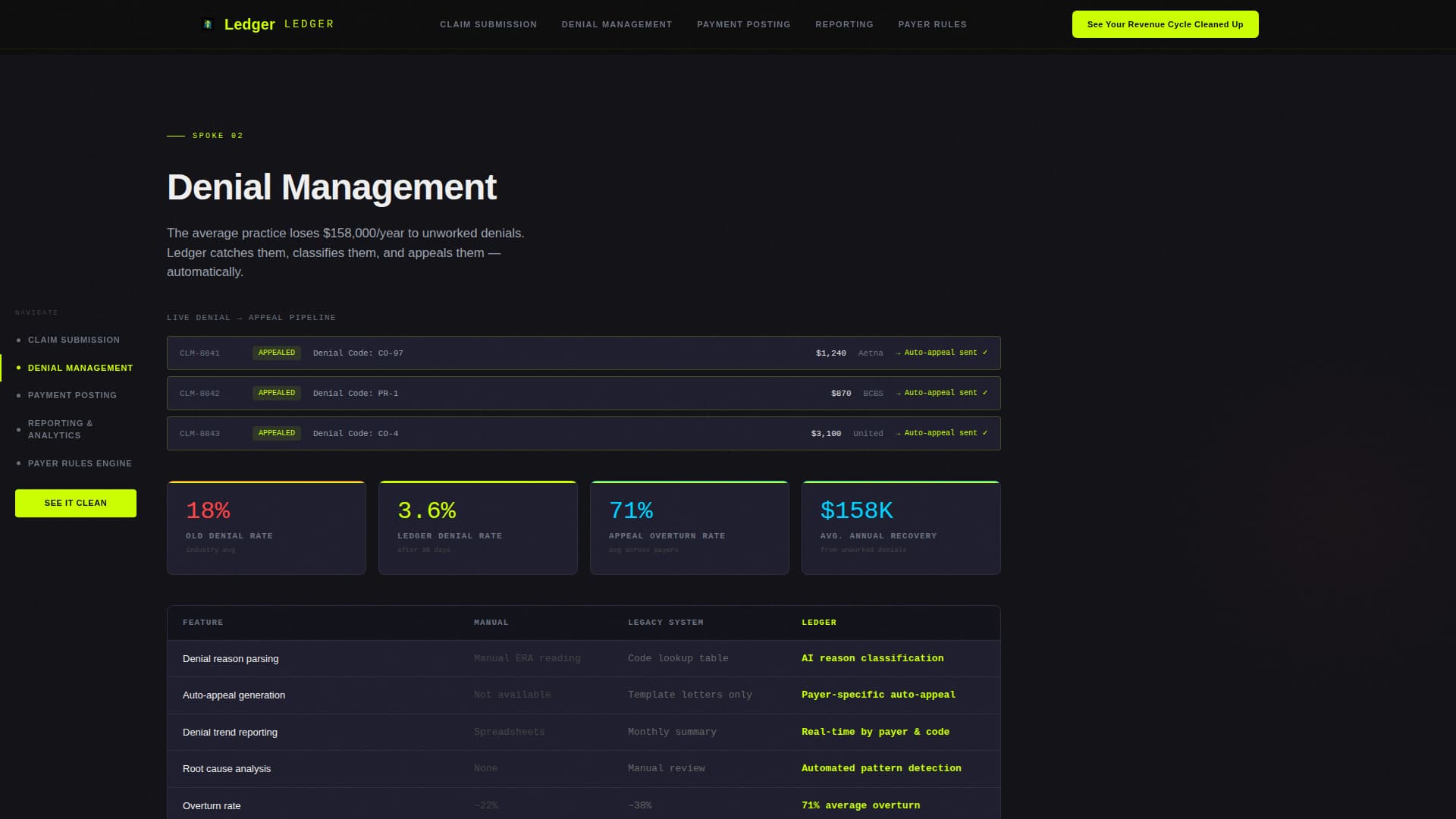 Healthcare Software & SaaS Cost Calculator Website Template
