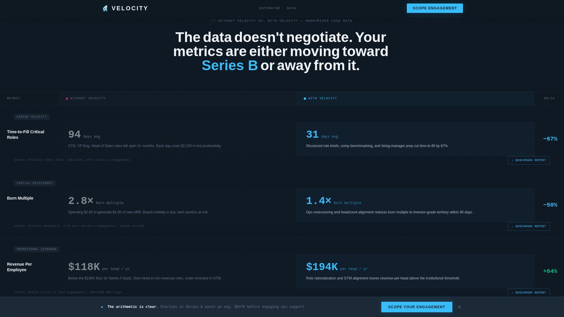 Startup Tactical Consulting & Go-to-Market Website Template