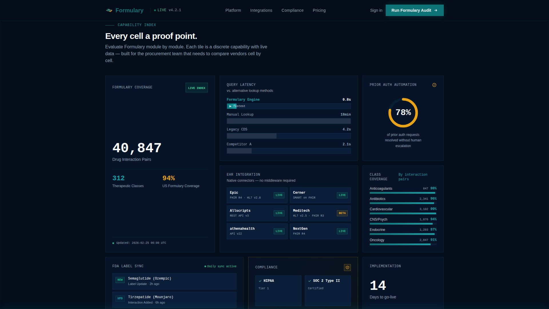 AI for Pharmaceutical Professional Website Template