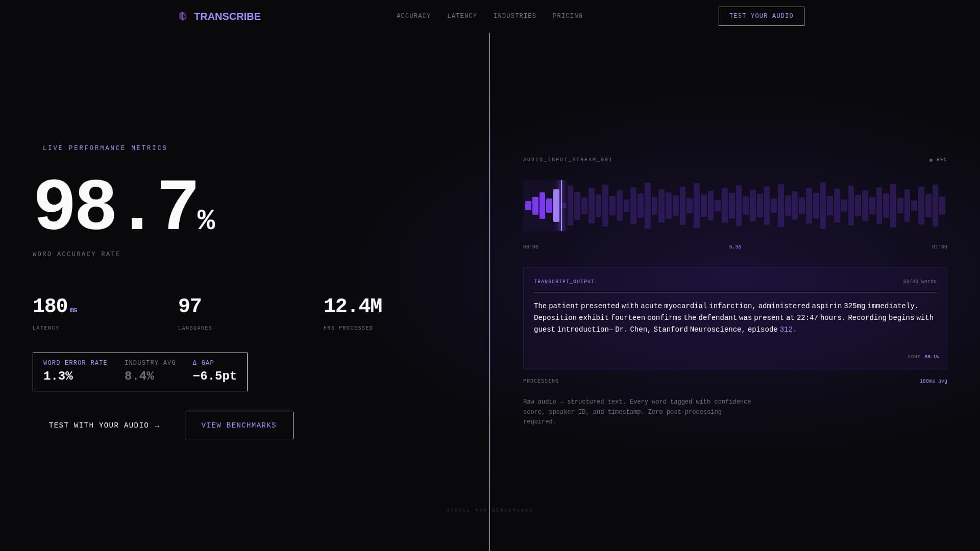 Speech Recognition Technology Professional Website Template