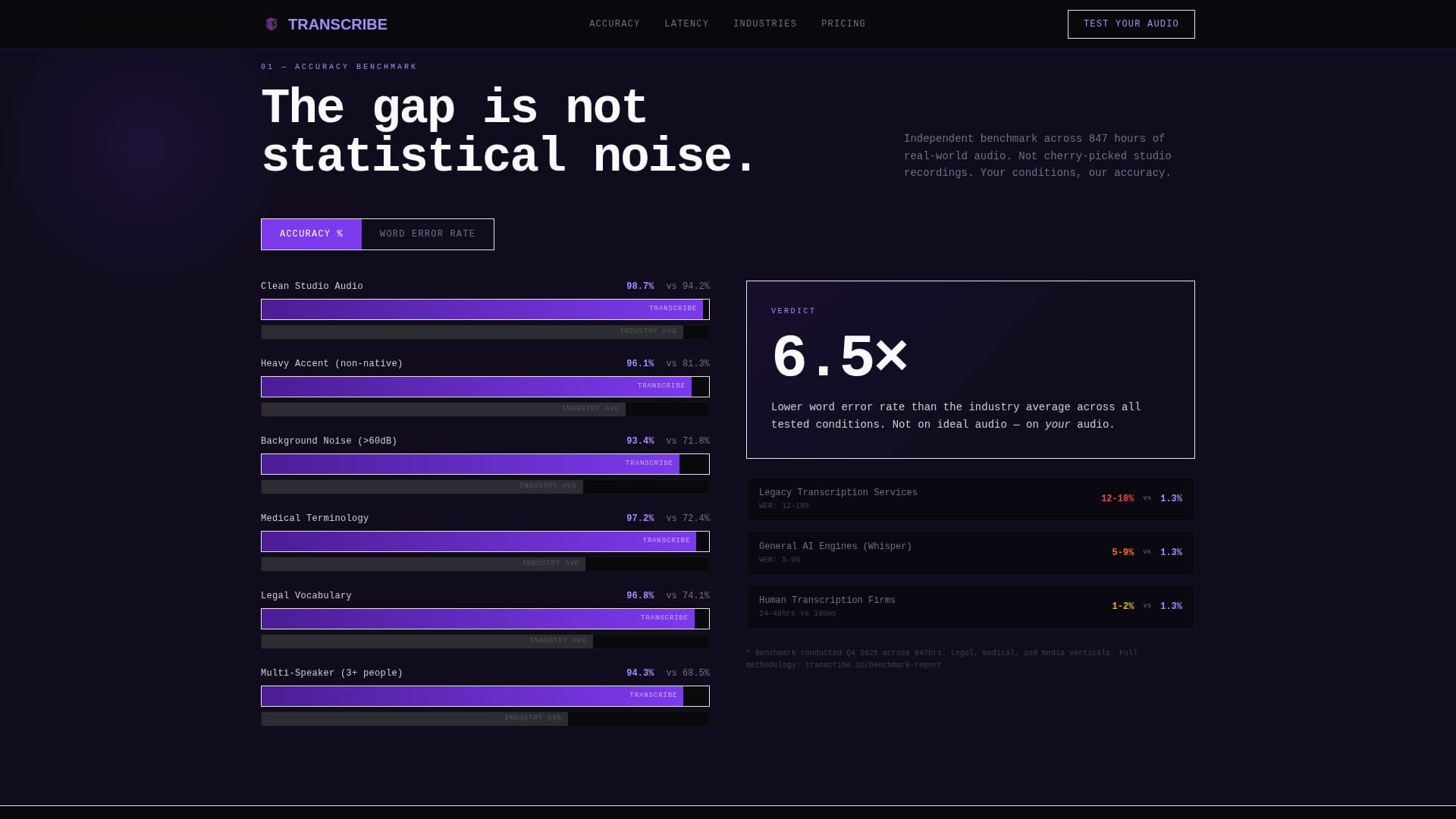 Speech Recognition Technology Professional Website Template