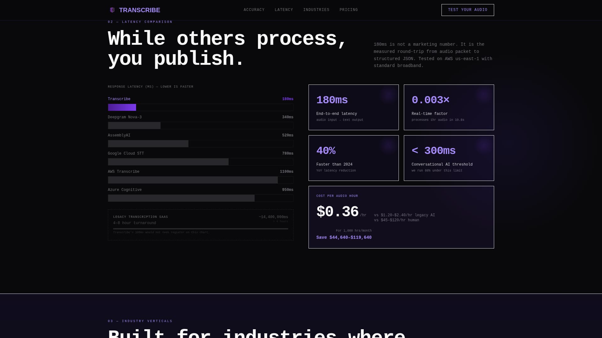 Speech Recognition Technology Professional Website Template