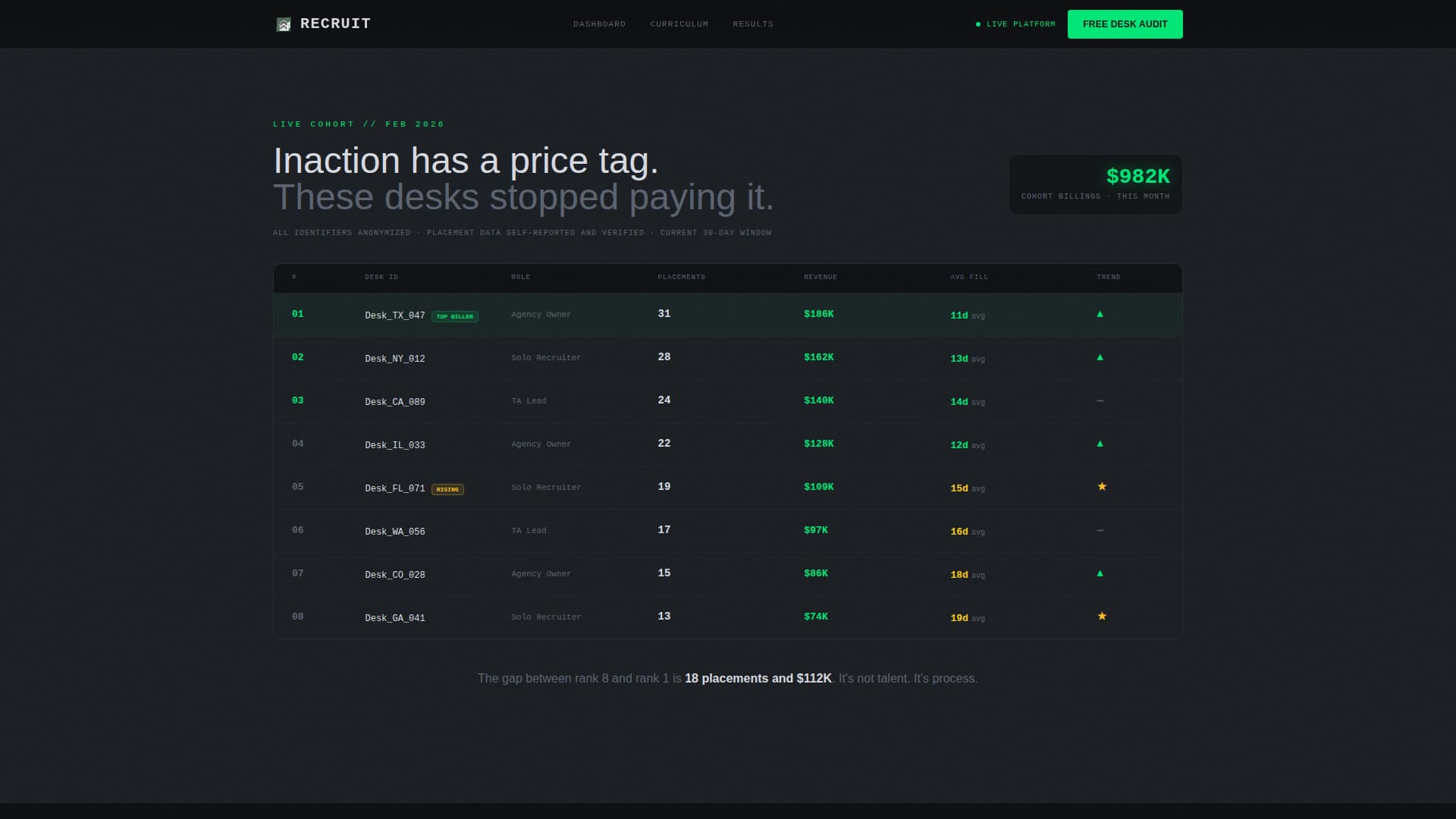 Recruit - Powerful Staffing Landing Page Template