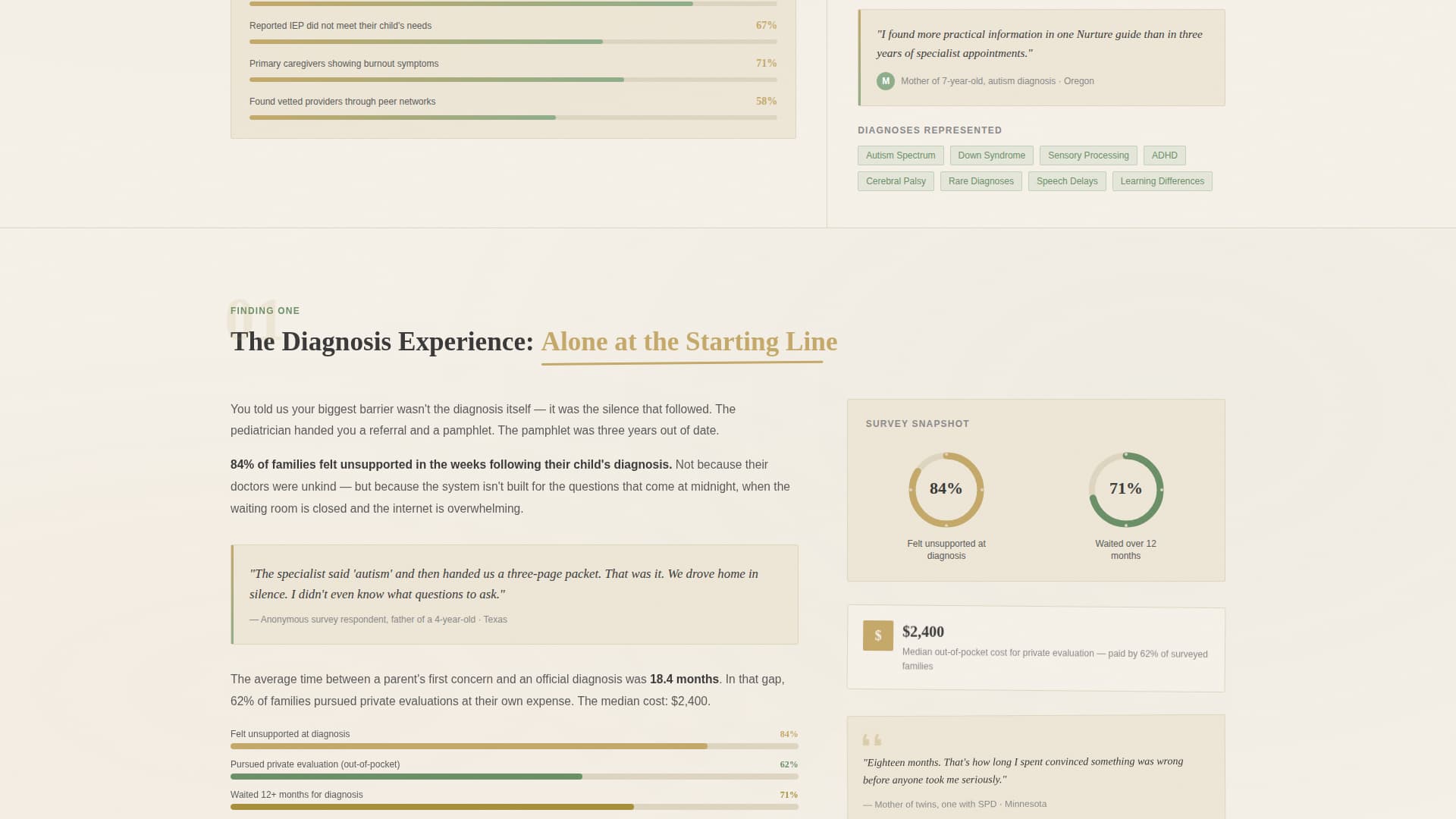 Parenting & Family Blog Blog Website Template