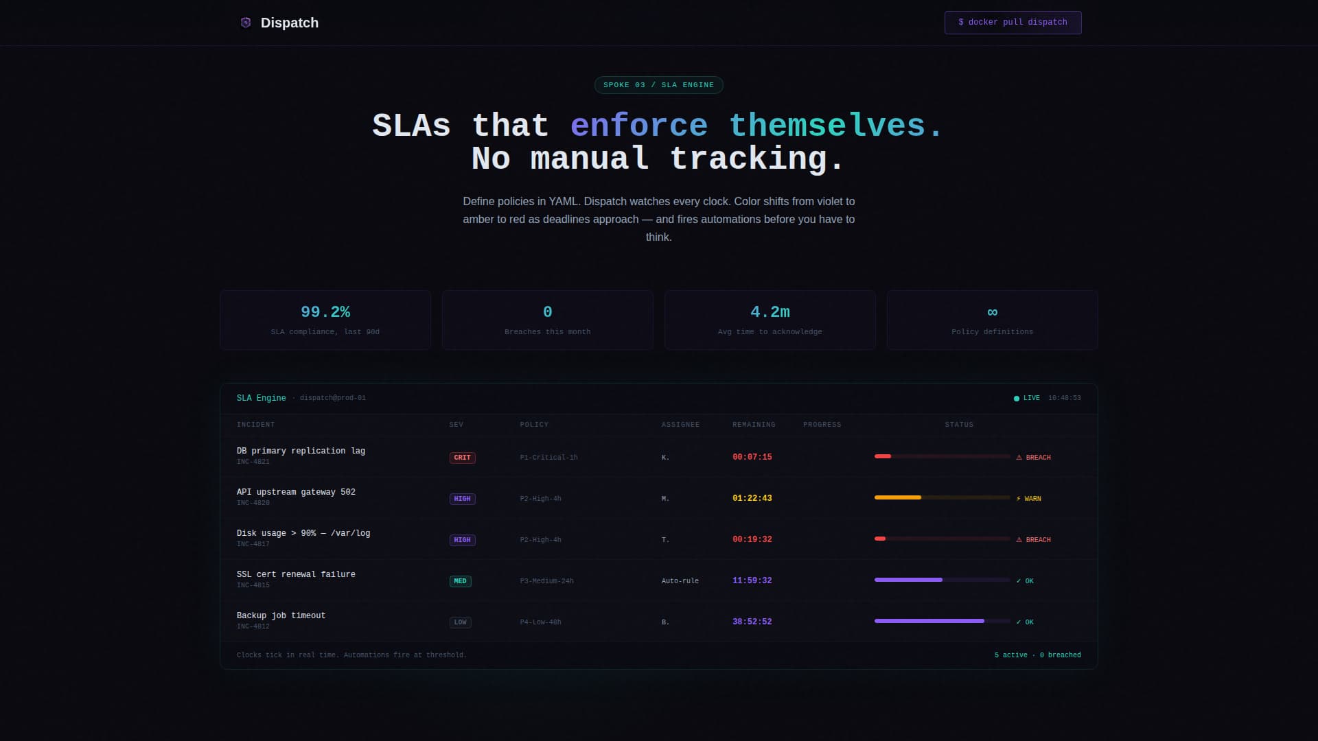 Dispatch - Powerful Self-Hosted Landing Page Template
