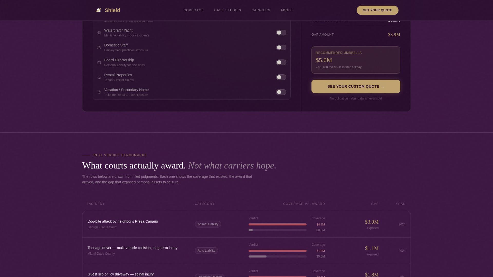 High Net Worth Individual Insurance Cost Calculator Website Template