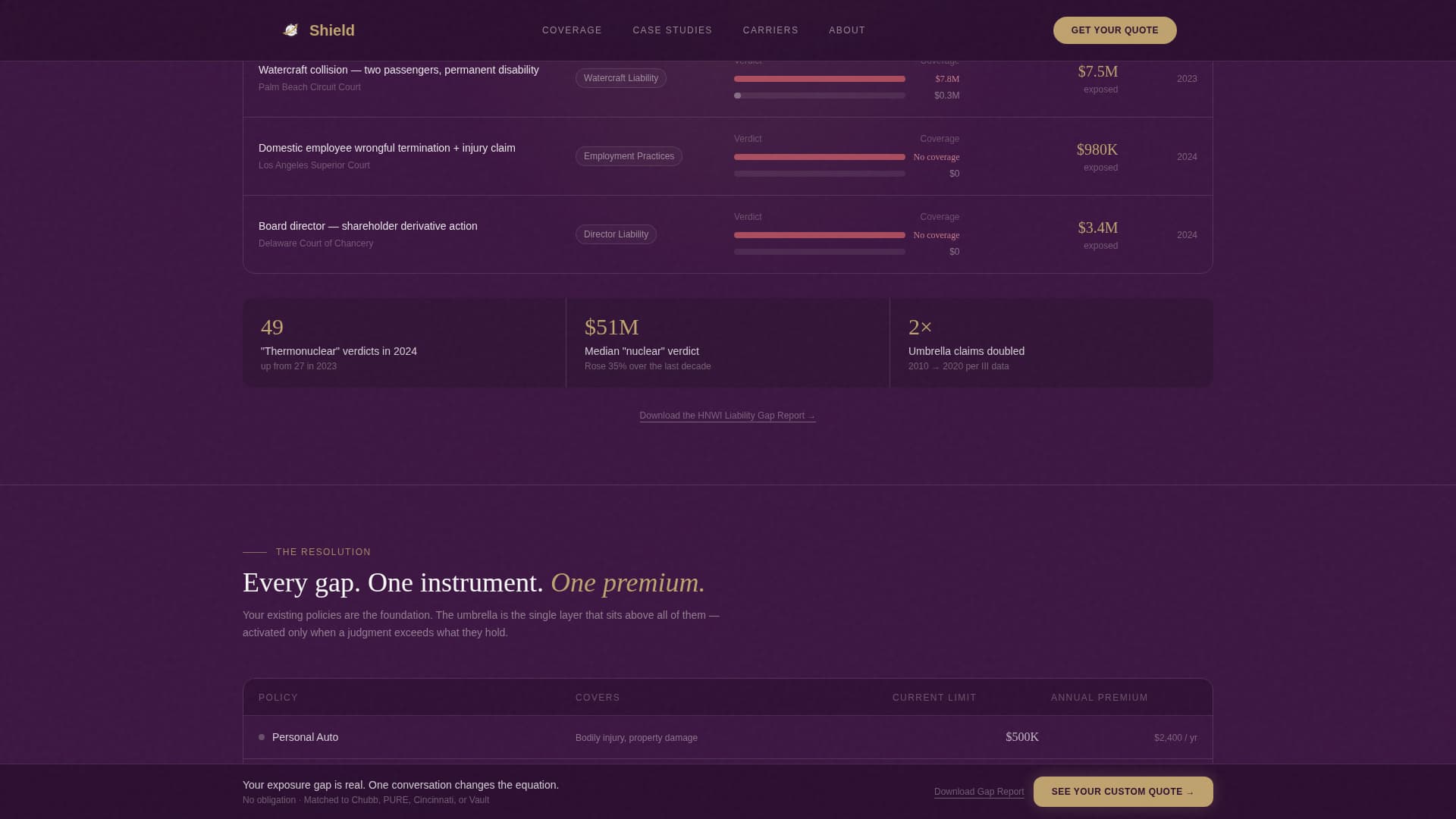 High Net Worth Individual Insurance Cost Calculator Website Template