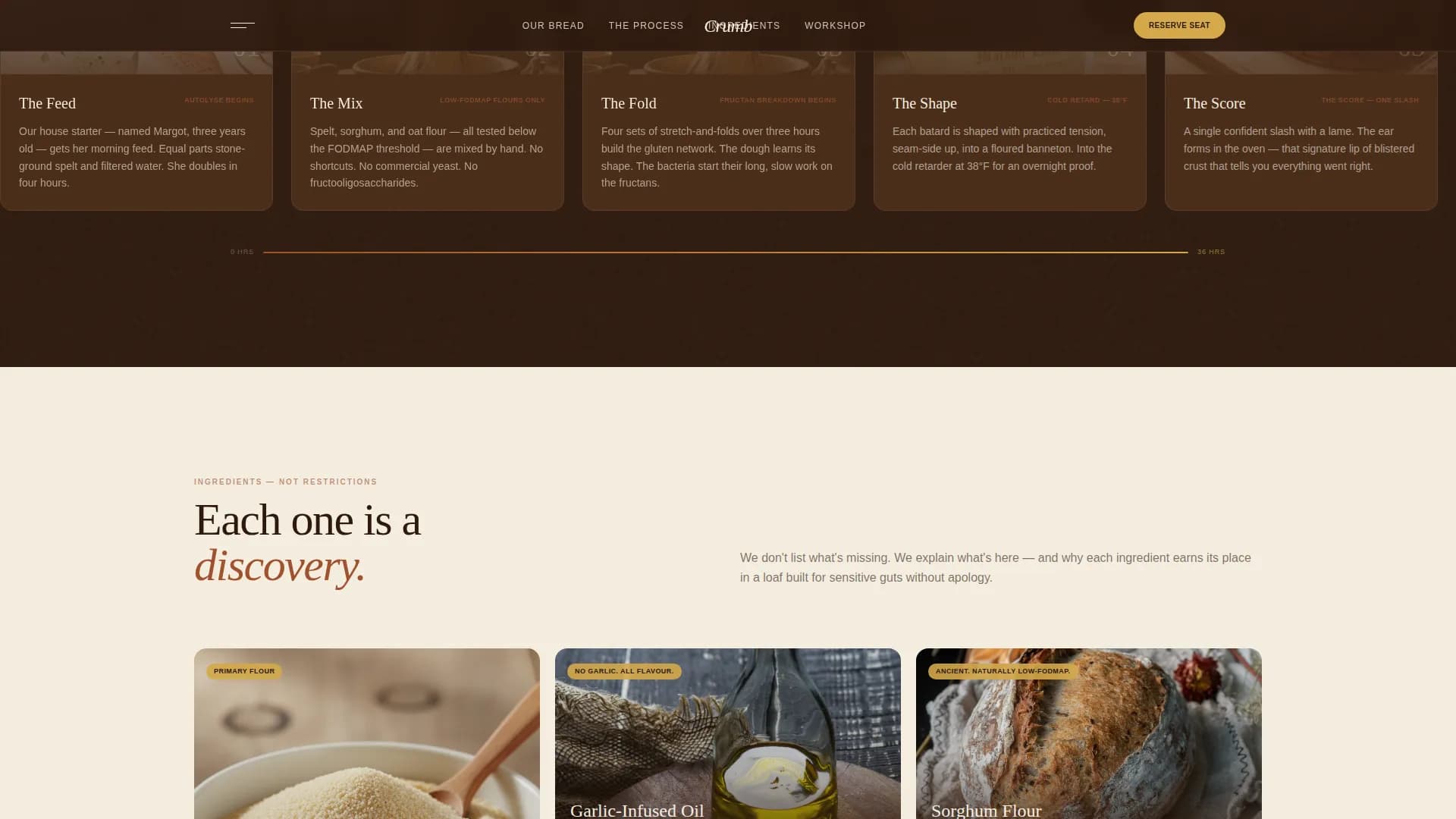 Artisan — Signature Specialty Bakery Landing Page Template