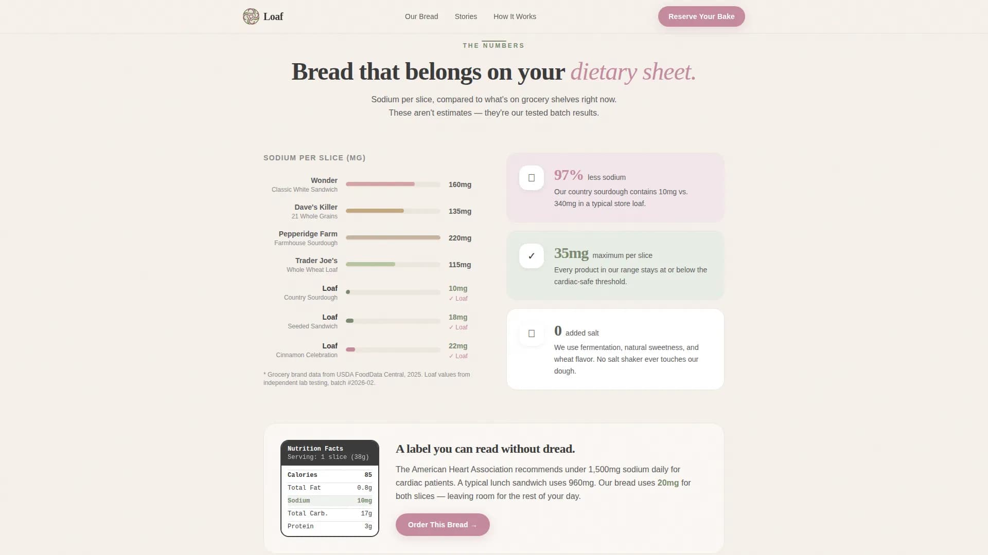 Rise — Artisan Sodium-Free Bakery Landing Page Template
