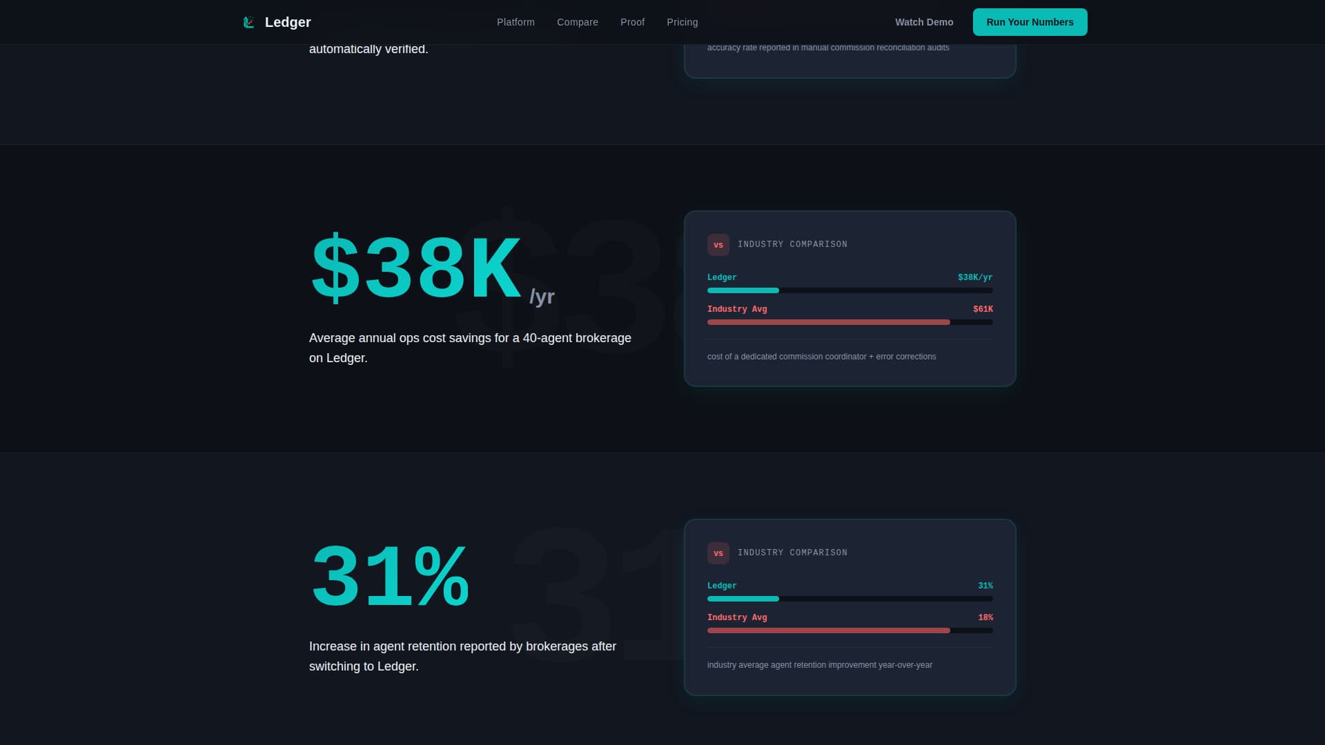 Real Estate Software & SaaS Cost Calculator Website Template
