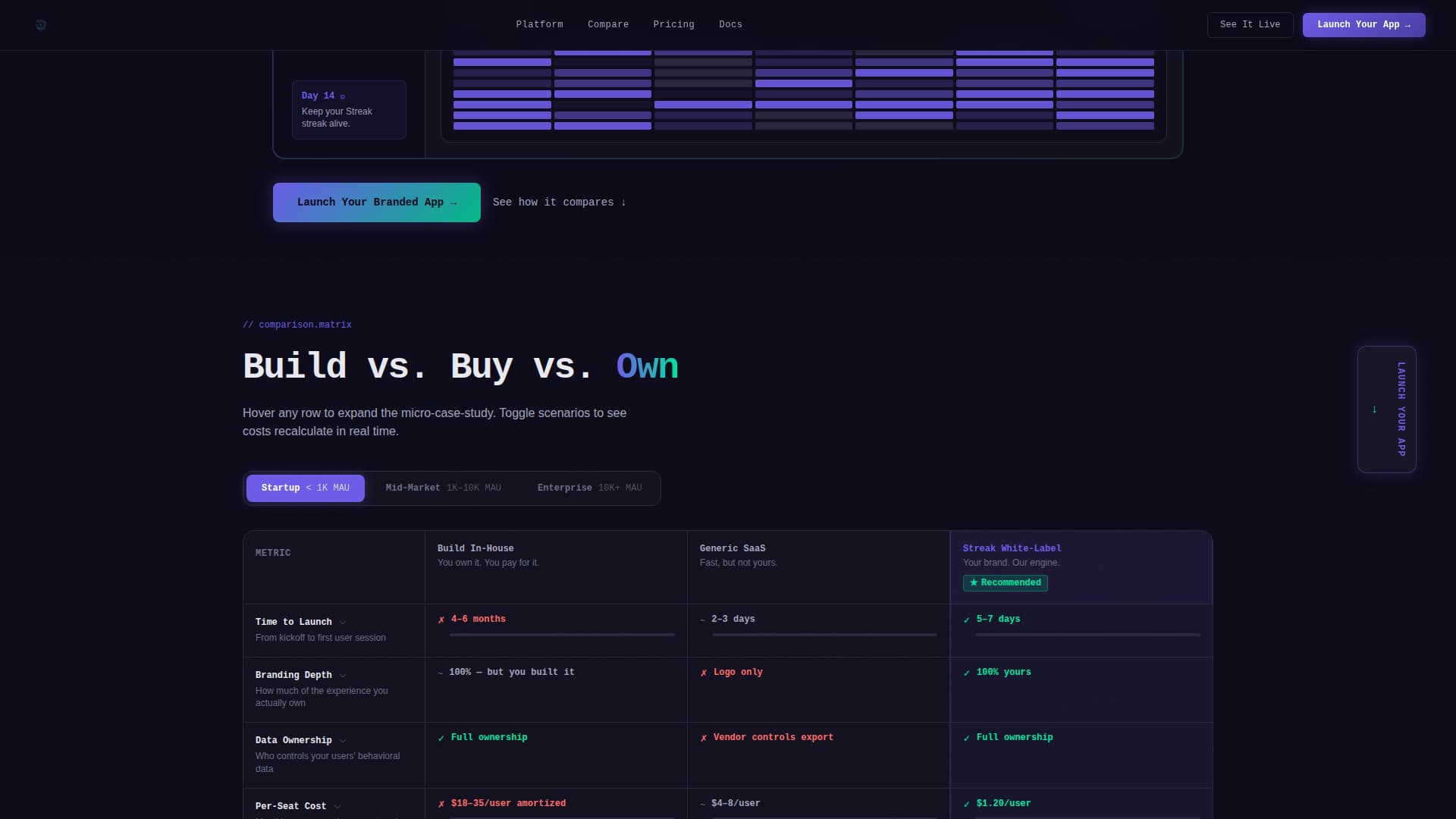 Consumer App & Platform Reviews Website Template