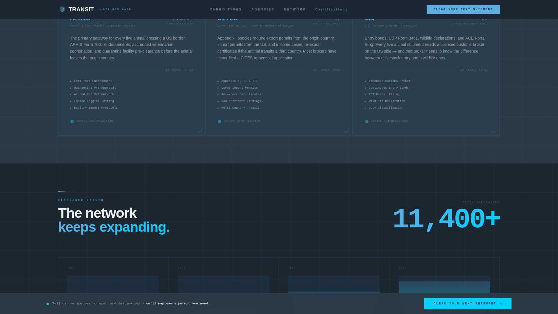 Transit - Precision Liveanimal Landing Page Template