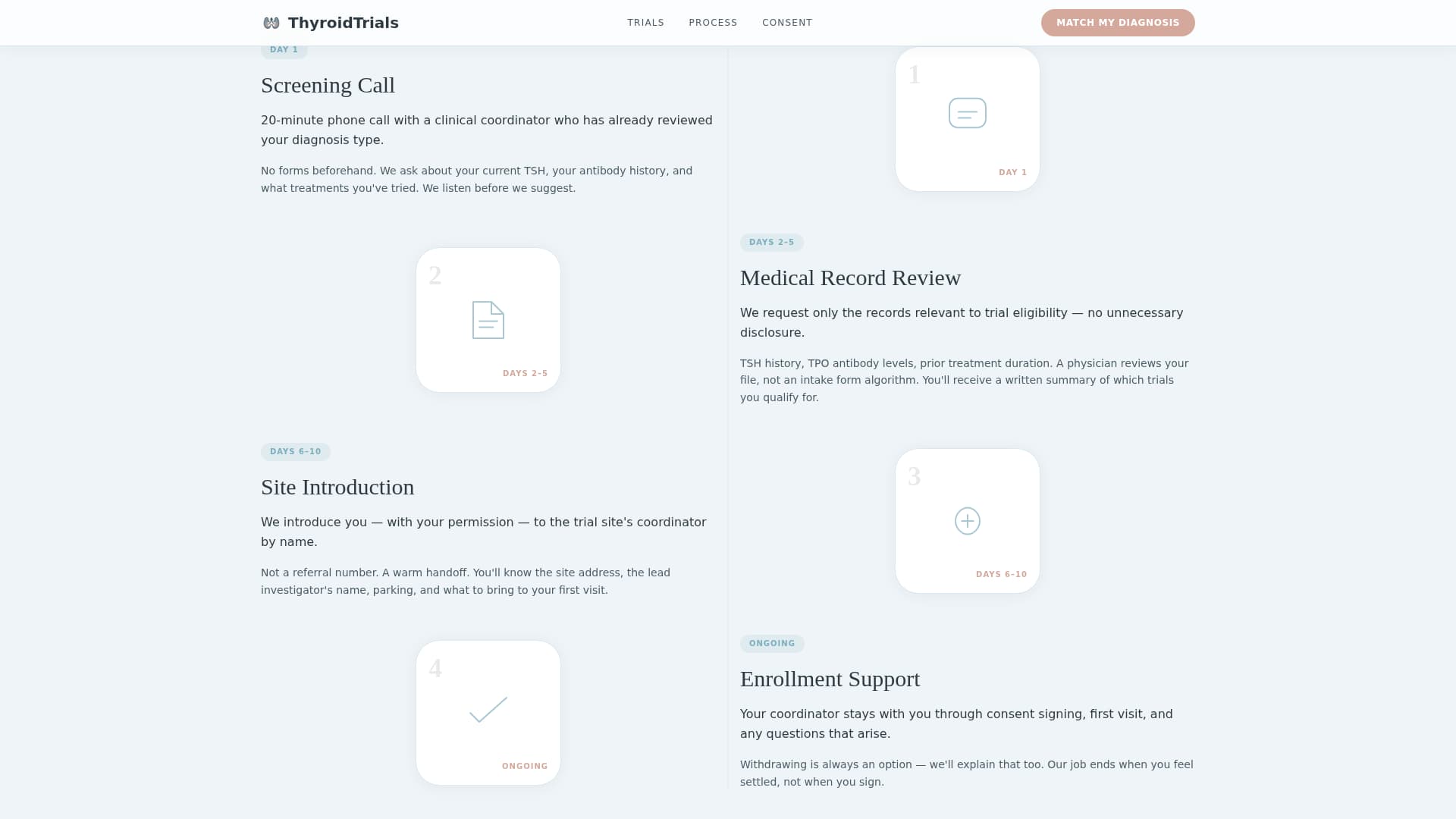 Thyroid Disorder Care Reviews Website Template