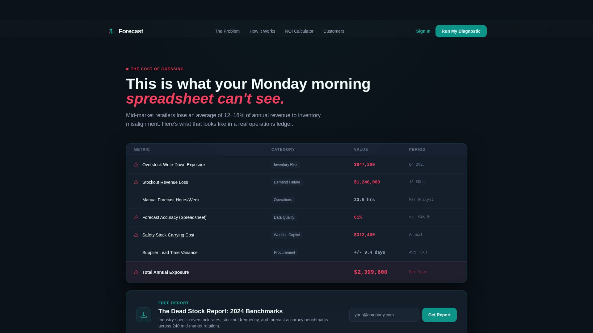 AI for Financial Cost Calculator Website Template