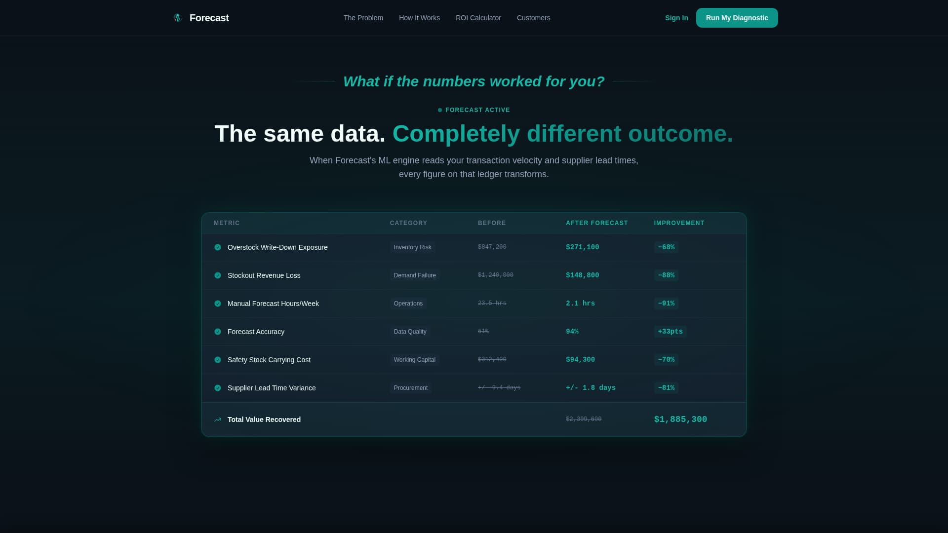 AI for Financial Cost Calculator Website Template