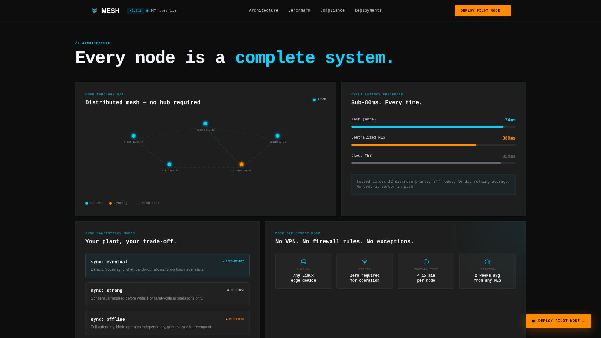 Mesh — Intelligent Manufacturing Execution Landing Page Template