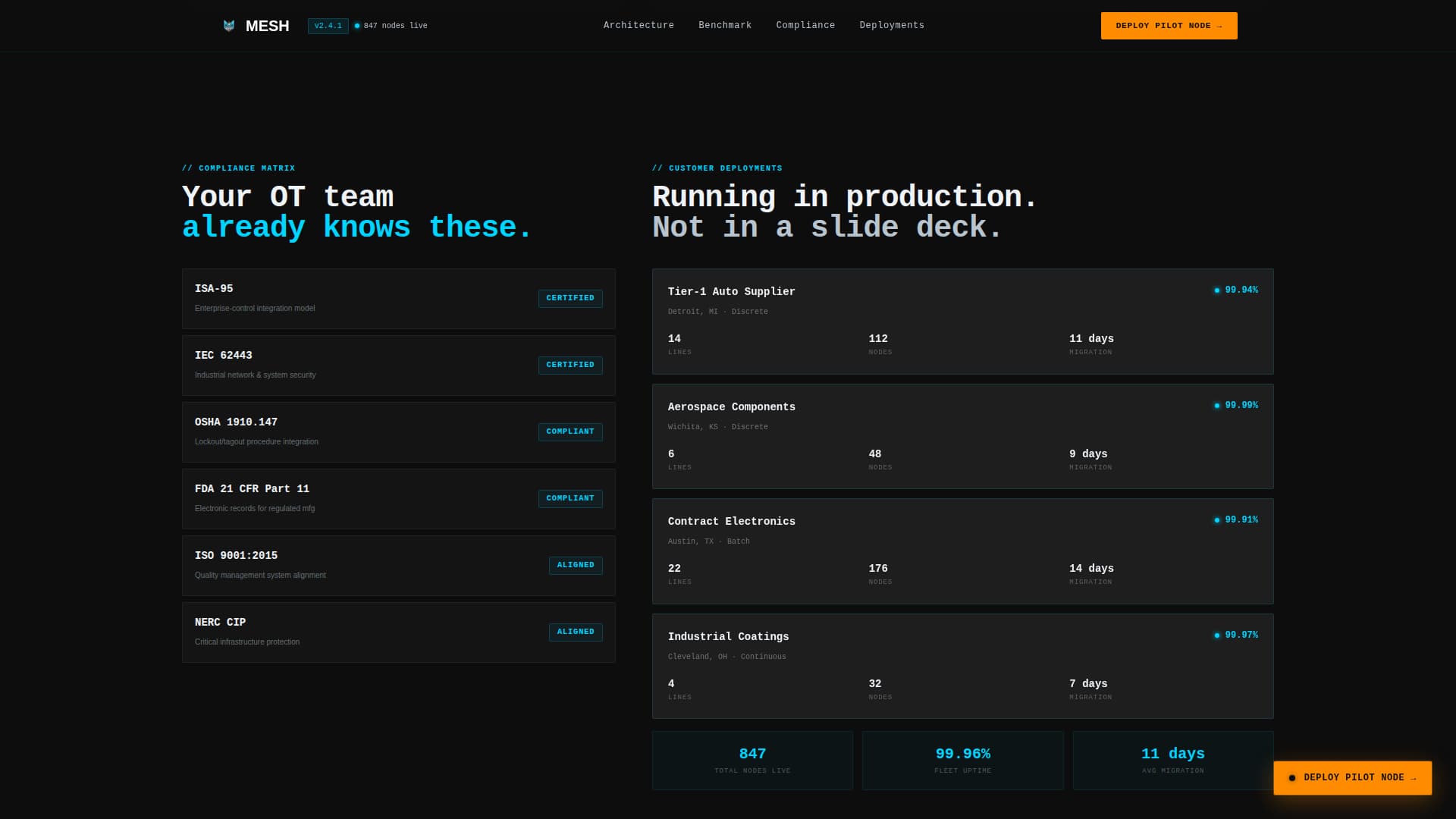 Mesh — Intelligent Manufacturing Execution Landing Page Template