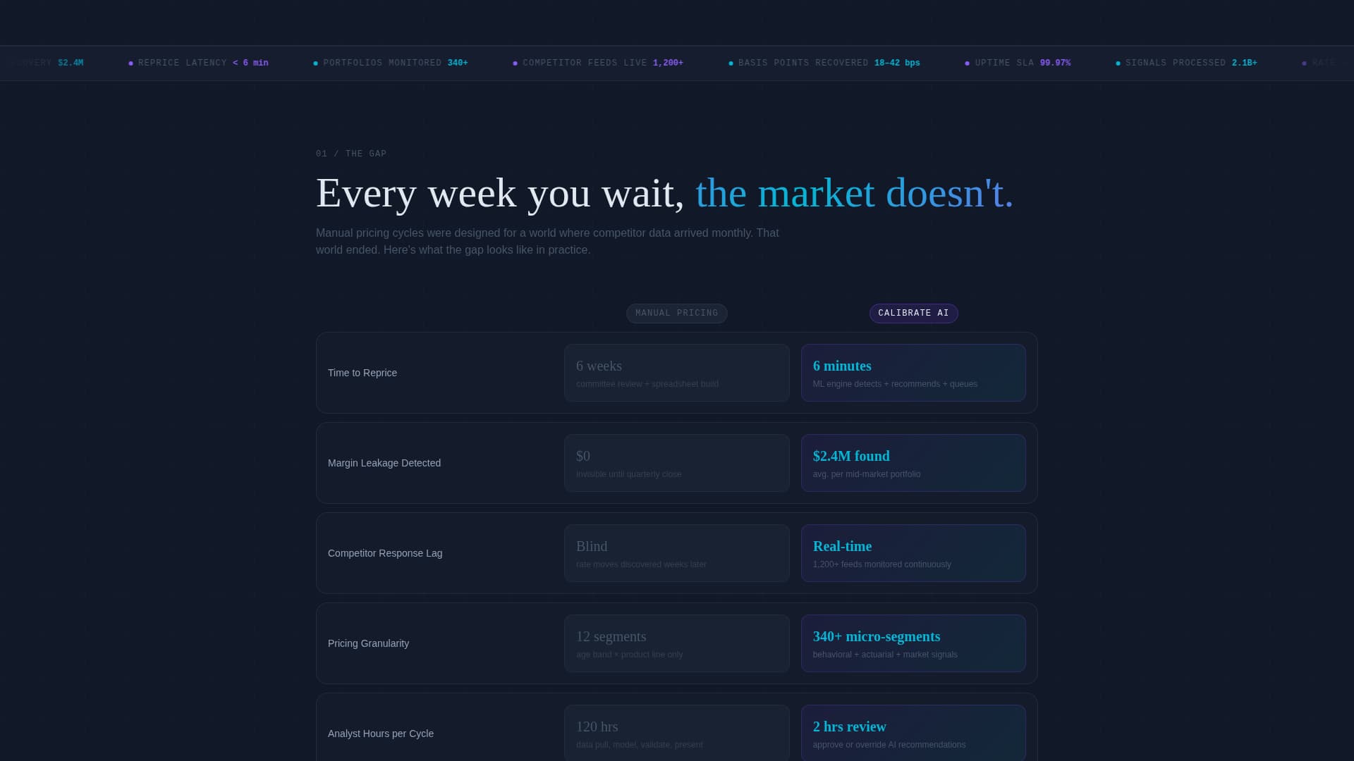 Optimize — Intelligent Dynamic Pricing Landing Page Template