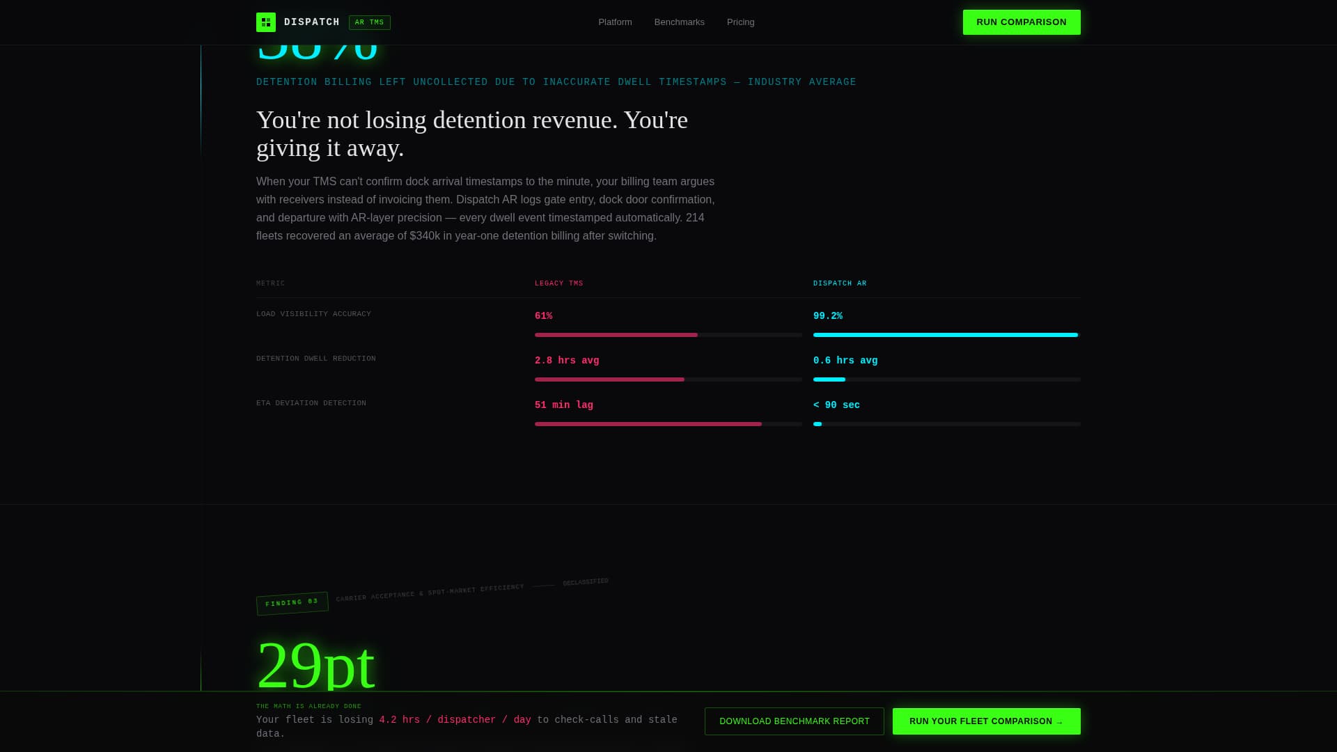 Dispatch — Expert Supply-Chain Landing Page Template