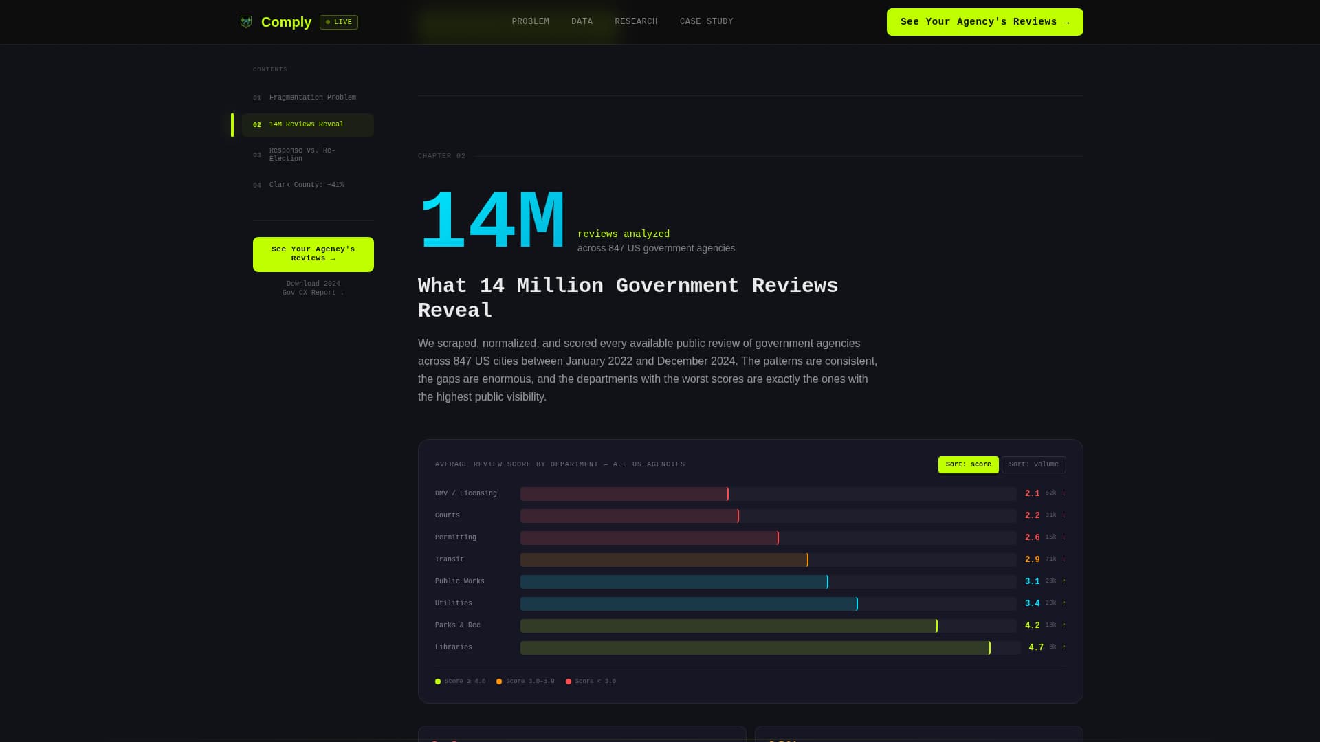 Government Software & SaaS Reviews Website Template