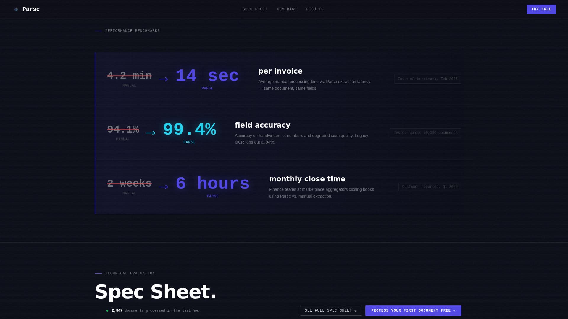 Parse - Powerful E-Commerce Landing Page Template